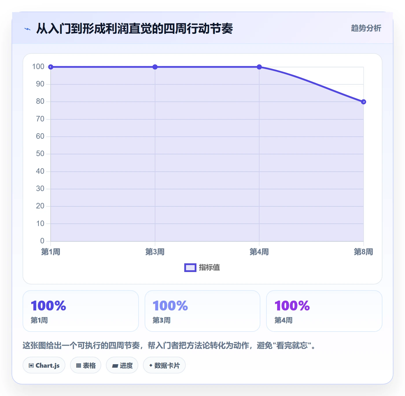 商品分析基础课：利润空间相关的入门指南一次讲透