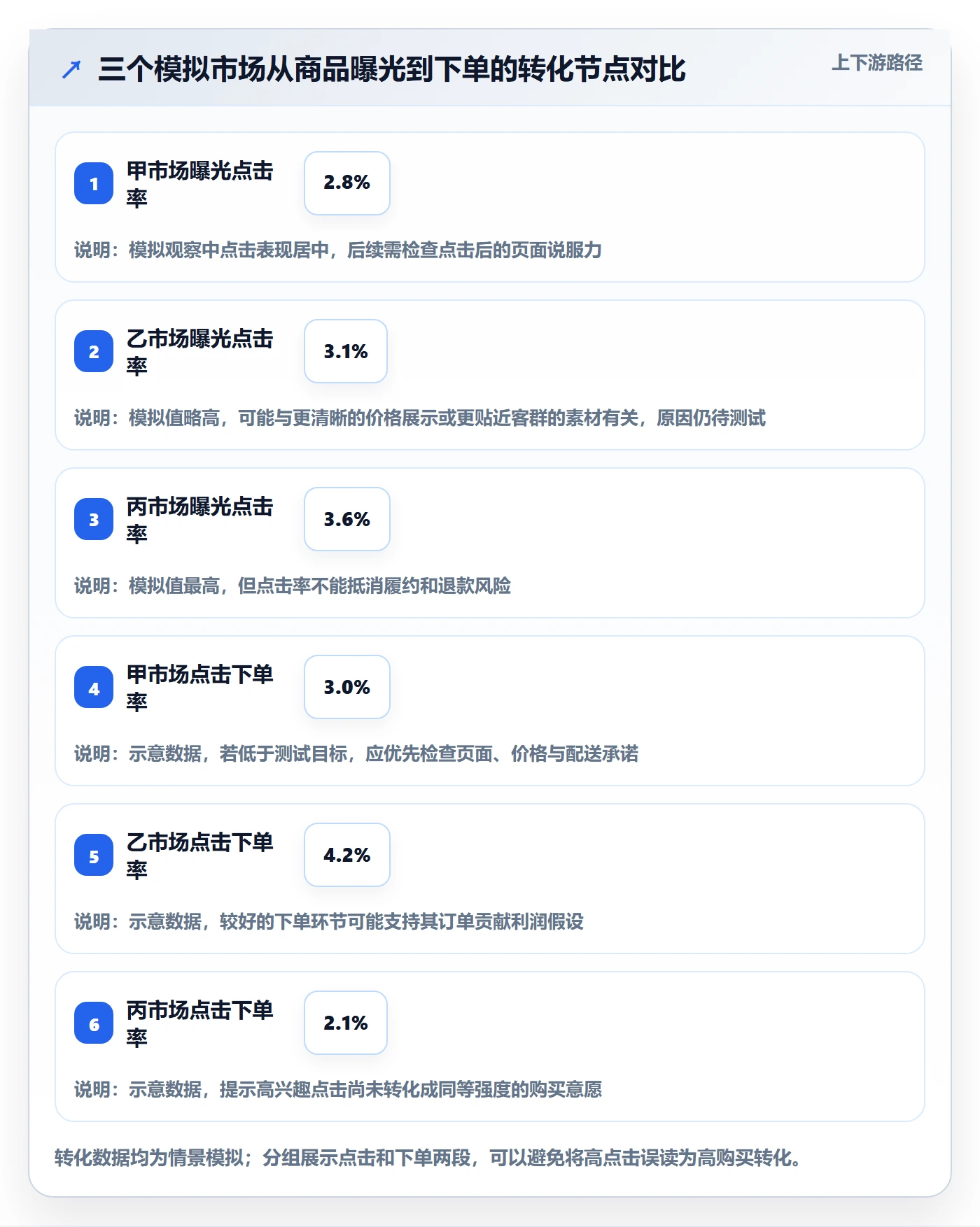 跨境电商能力清单：日常管理需要覆盖哪些市场选择事项