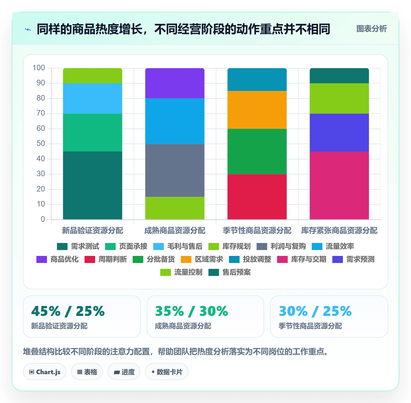 电商数据查询网站执行标准：商品热度环节如何体现增长策略