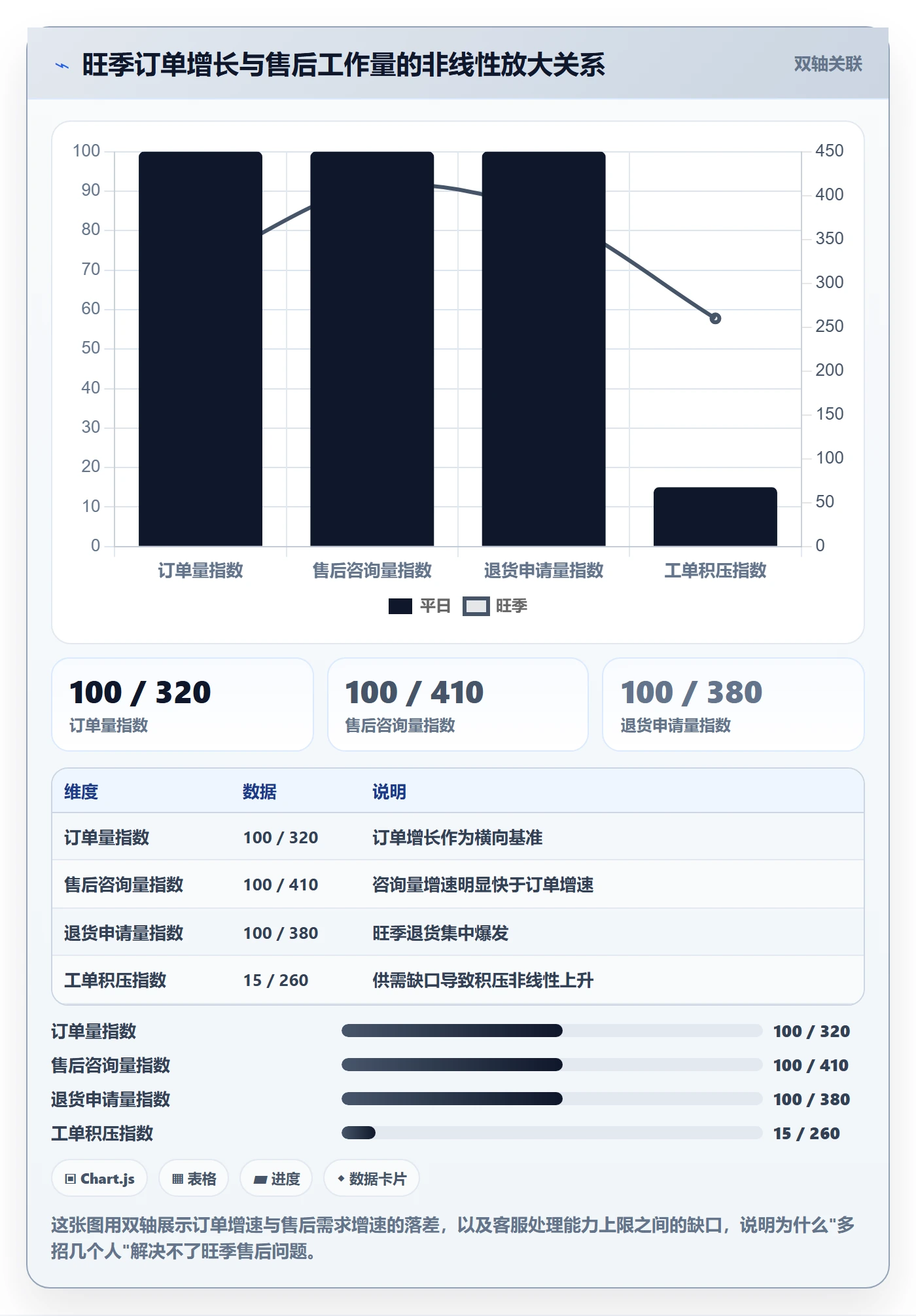 想做好跨境电商一站式服务，先掌握旺季准备中的售后服务