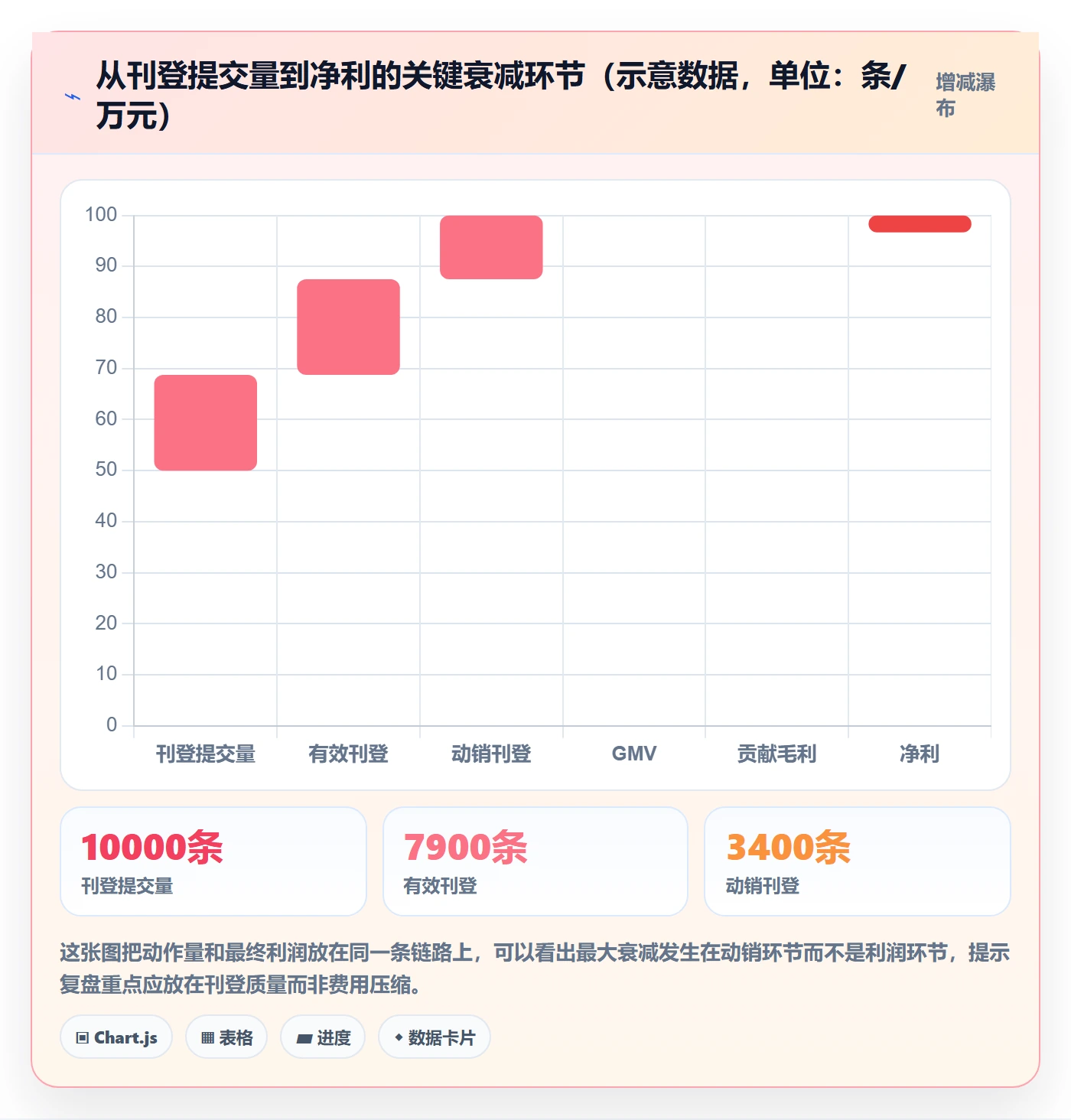 erp跨境电商数据方法：用多平台刊登支撑季度复盘判断
