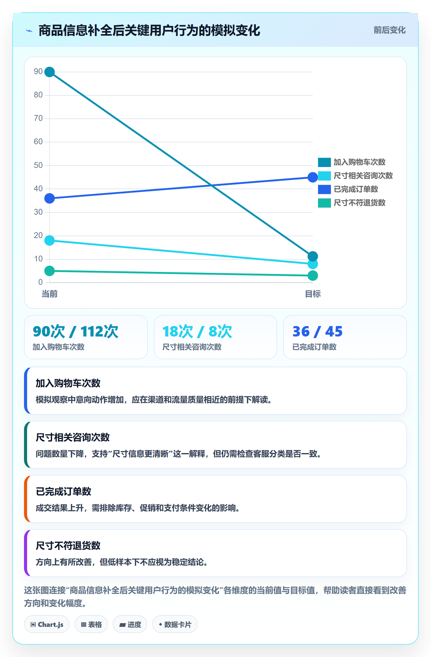 跨境电商实操教程全解析：重点看懂本地化运营