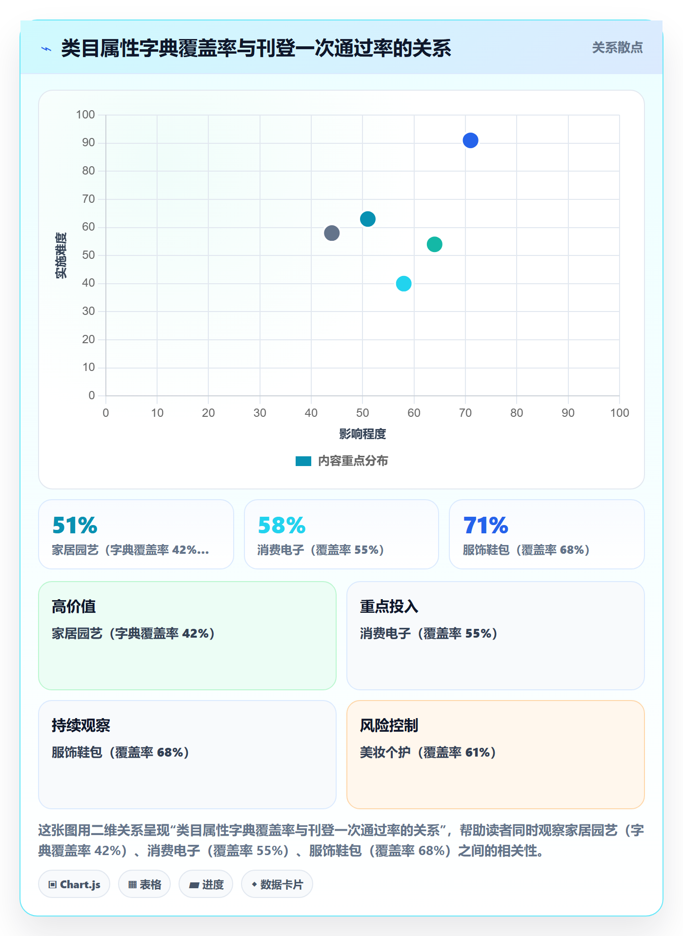 erp跨境电商方案设计：多平台刊登场景的自动化方案怎么做