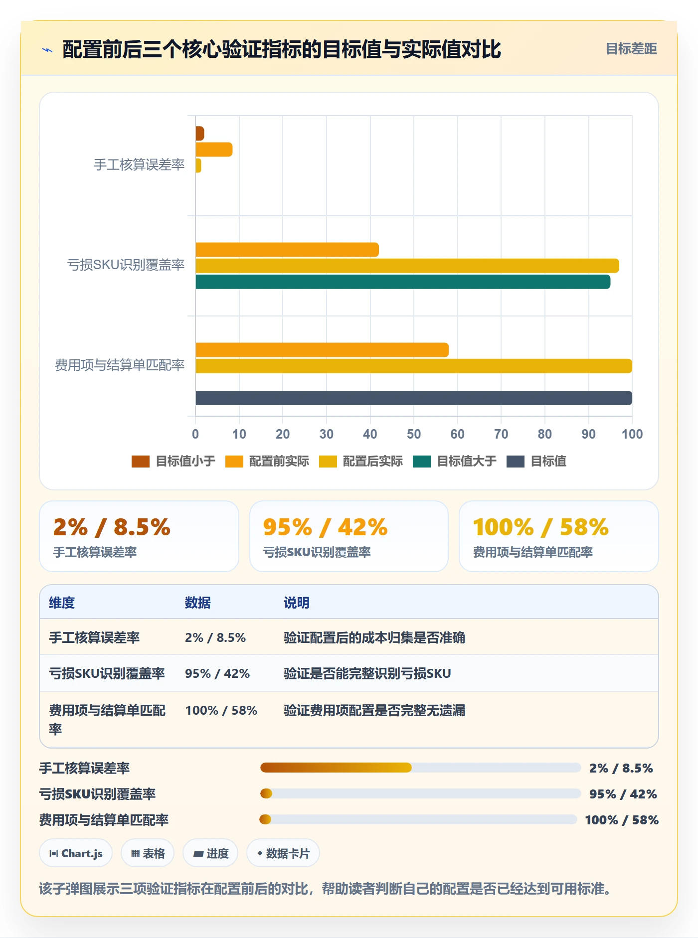 商品分析配置指南：利润空间需要哪些进阶玩法设置