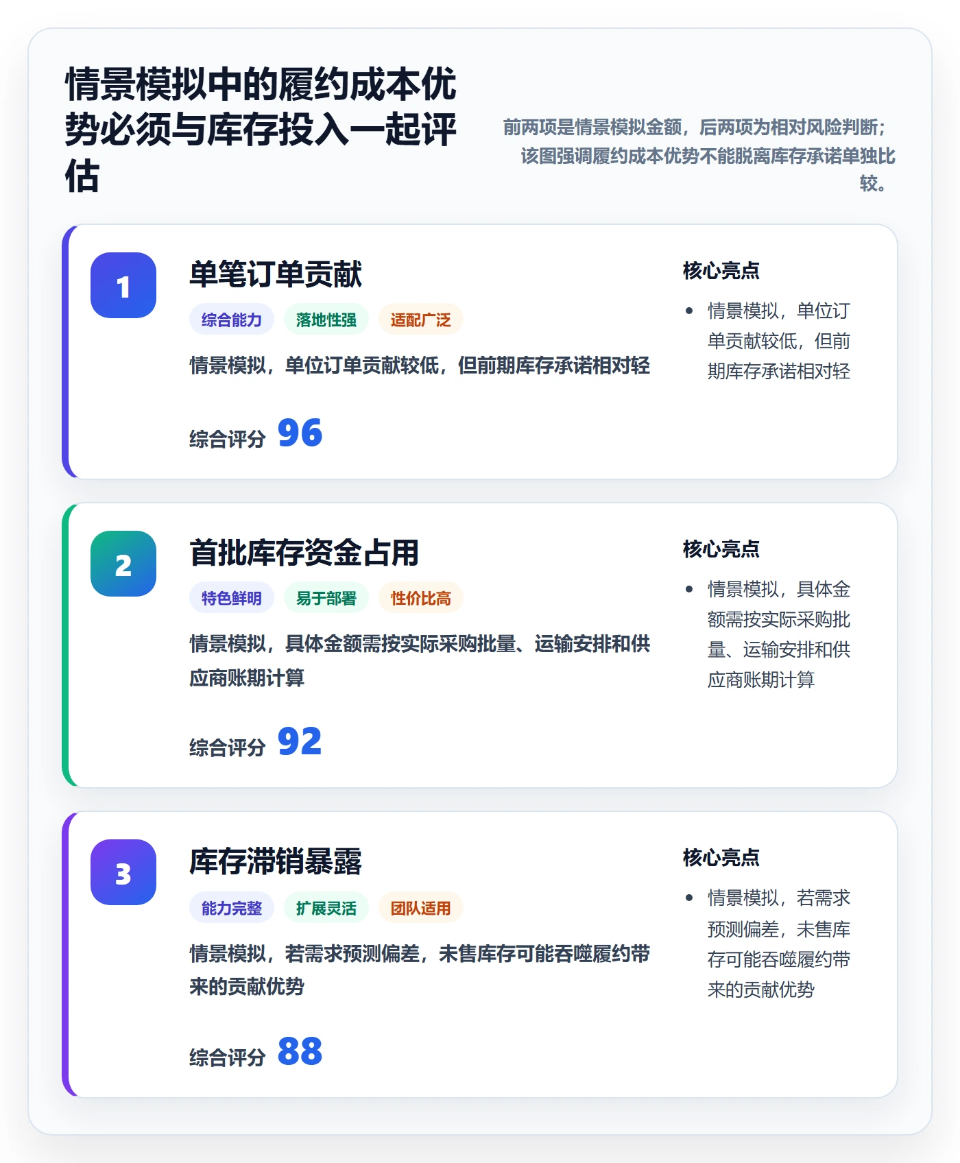 跨境电商管理模板：围绕市场选择开展系统搭建