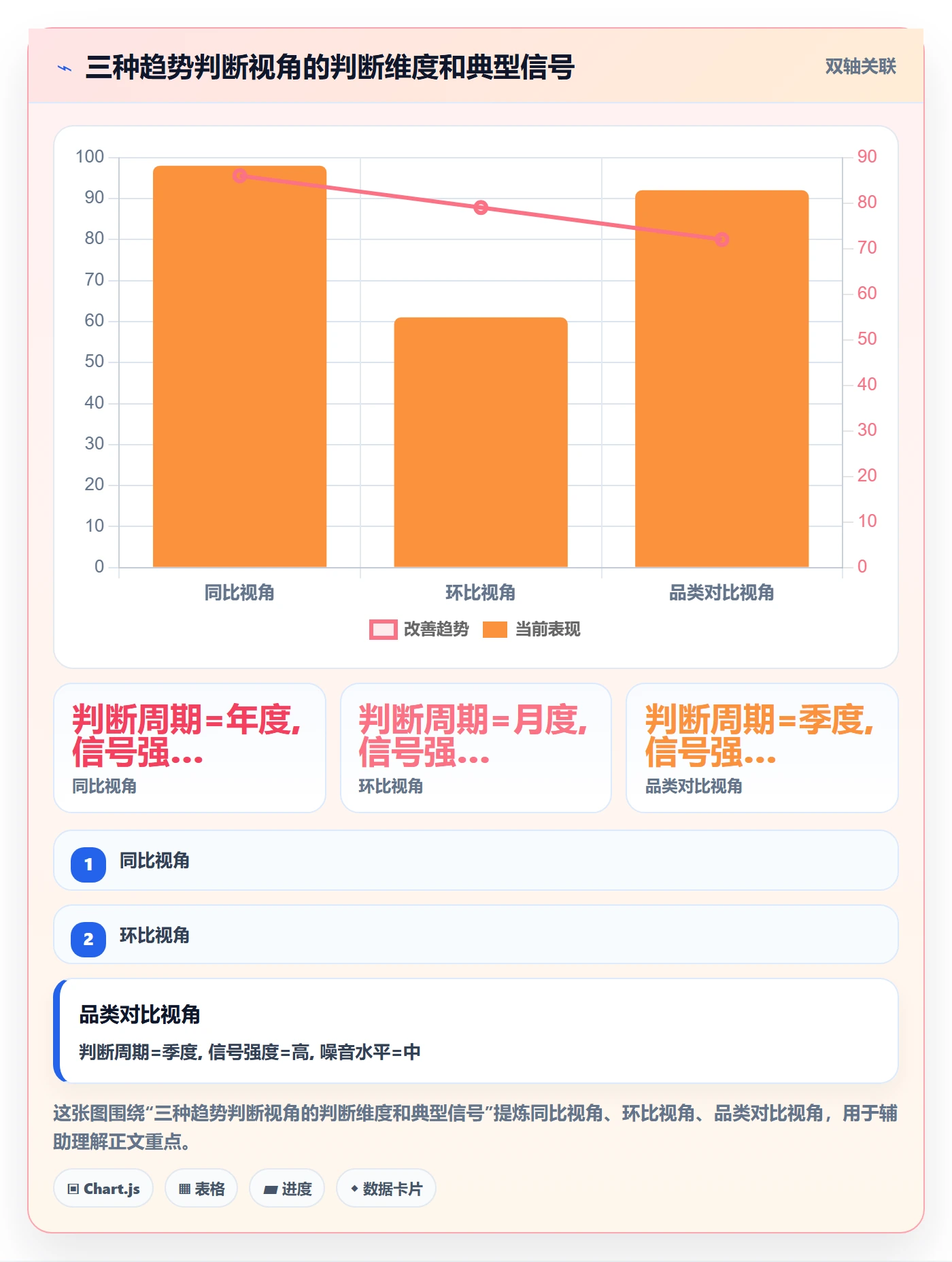 商品分析实践指南：销量趋势的年度规划怎样更有效