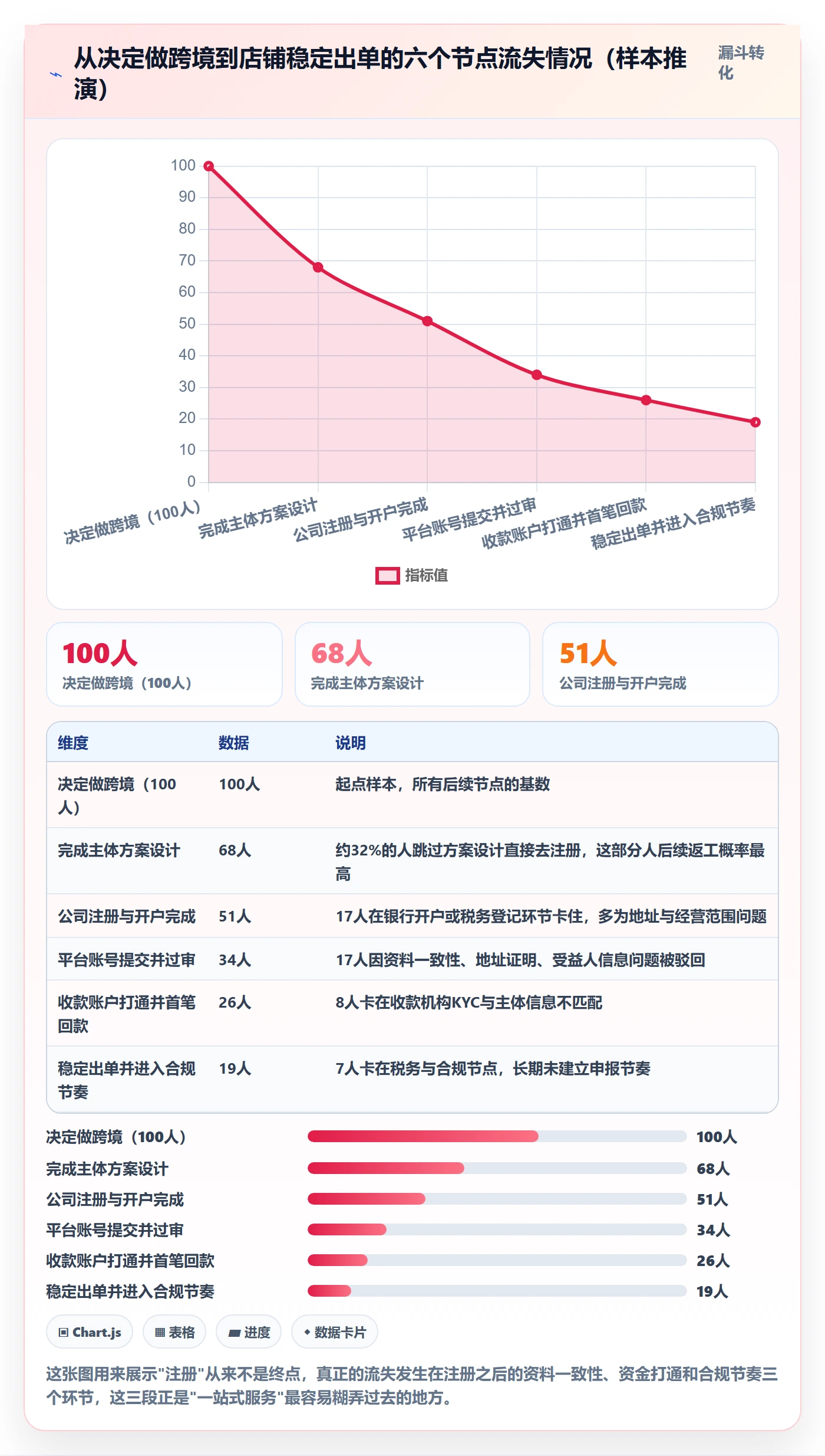 跨境电商一站式服务进阶课：围绕公司注册完善实操教程
