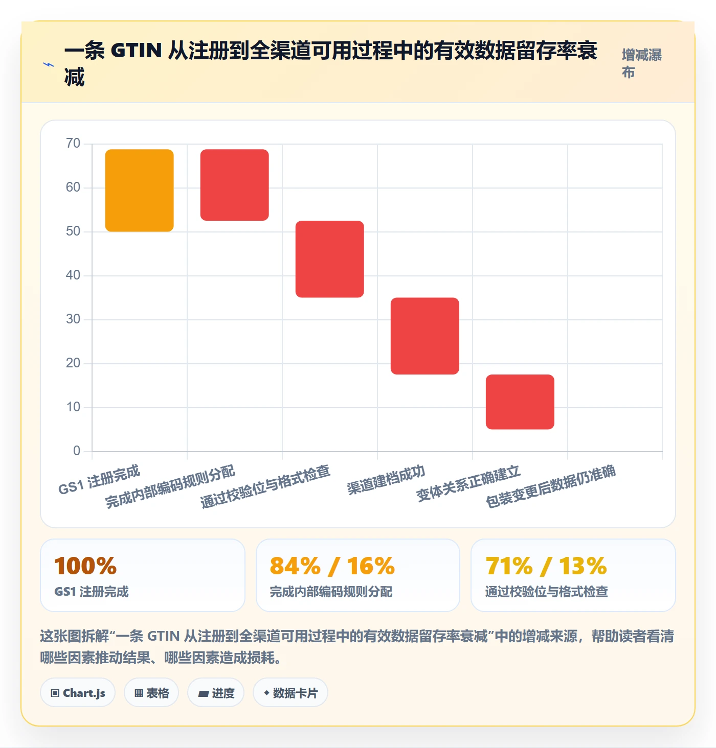 UPC码改造重点：从GS1注册推进日常管理