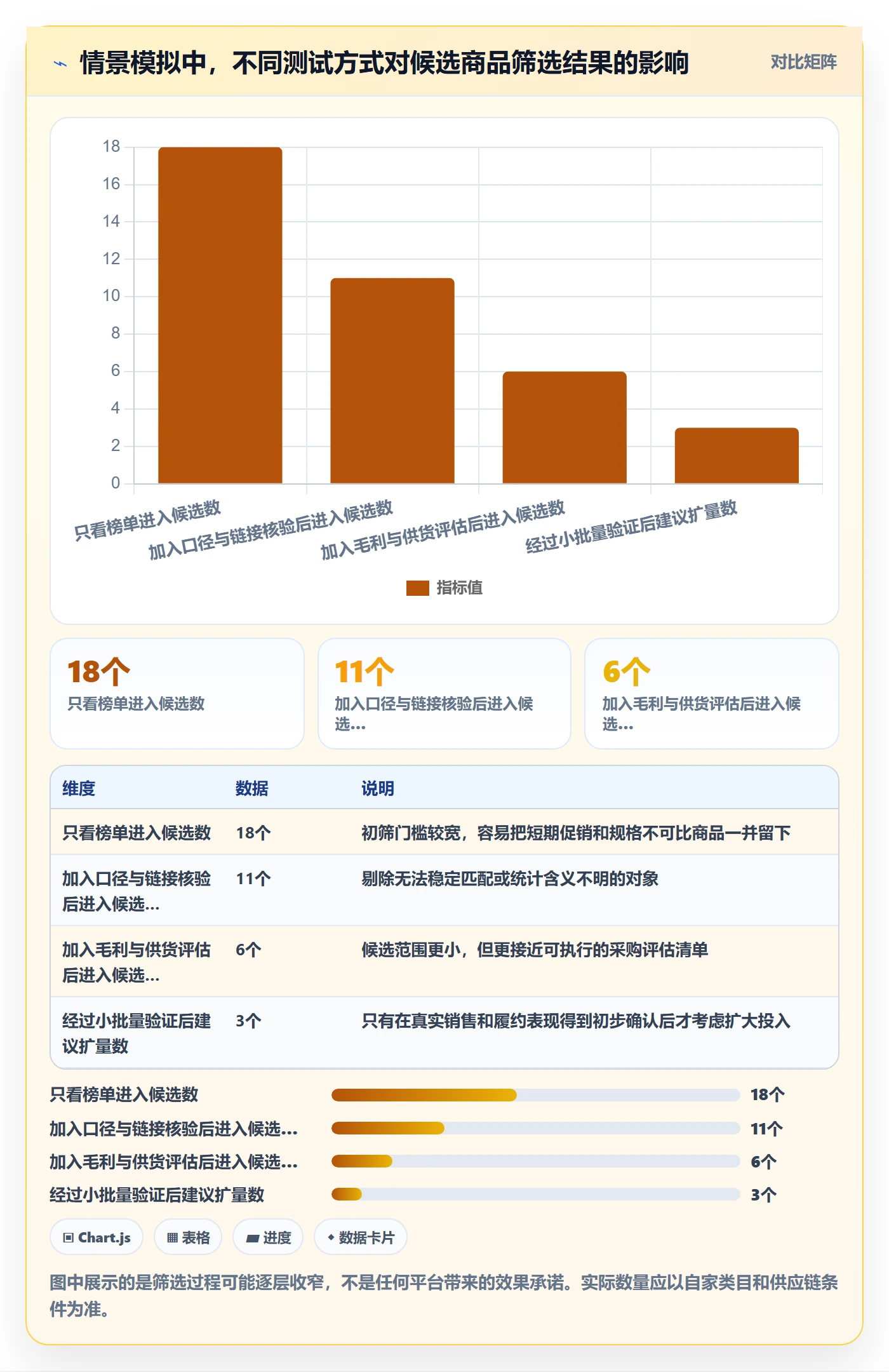 电商数据查询网站决策指南：用旺季准备判断平台榜单方案