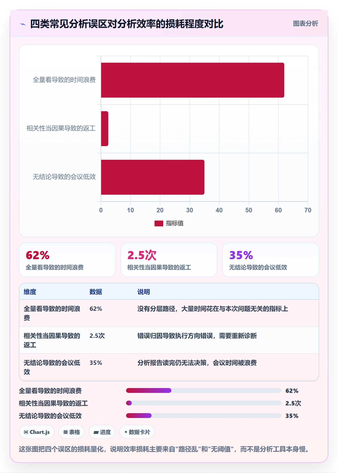 商品分析工作指南：用效率提升解决销量趋势问题