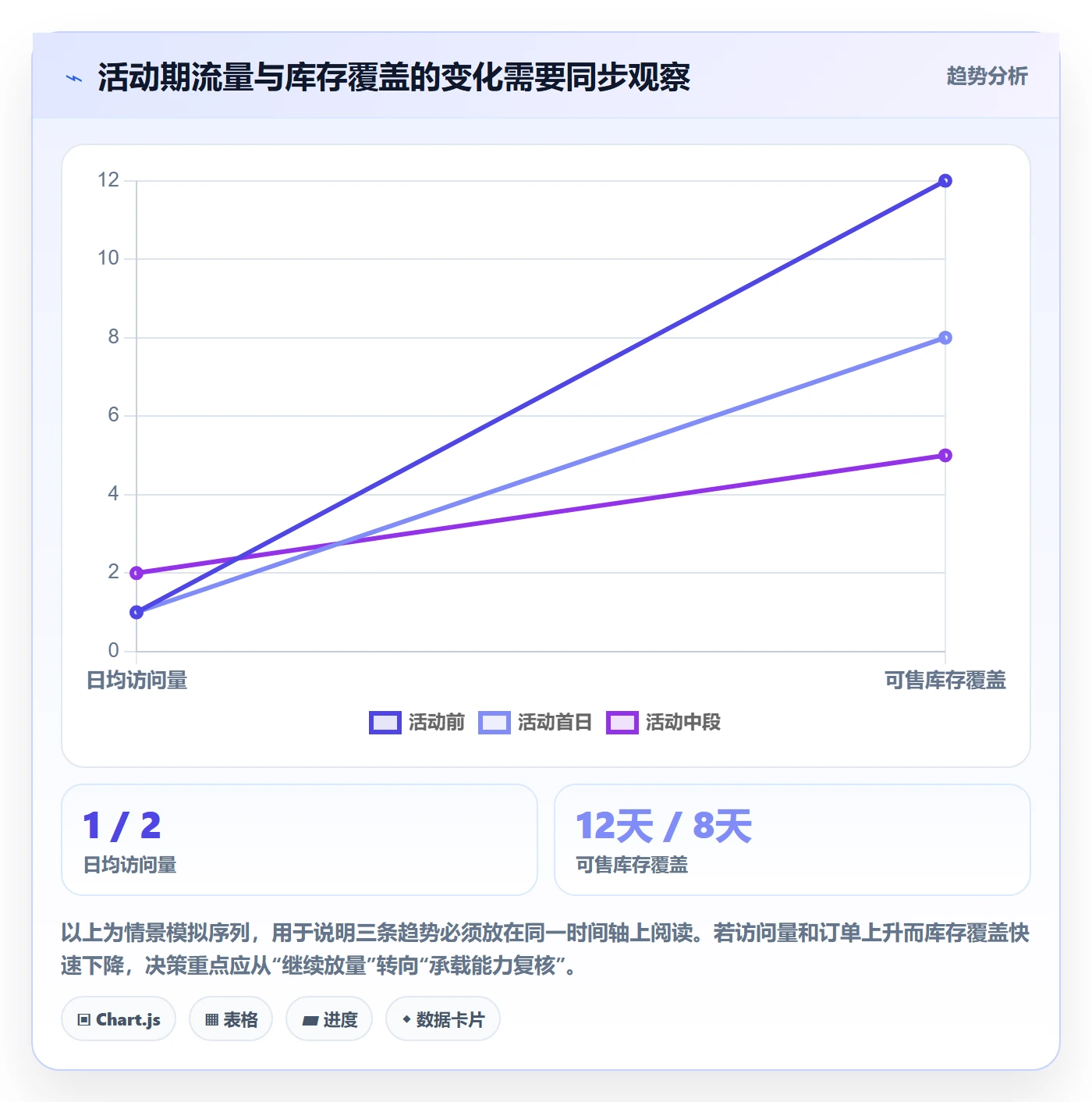 temu从0到1：活动流量的团队协同与操作要点