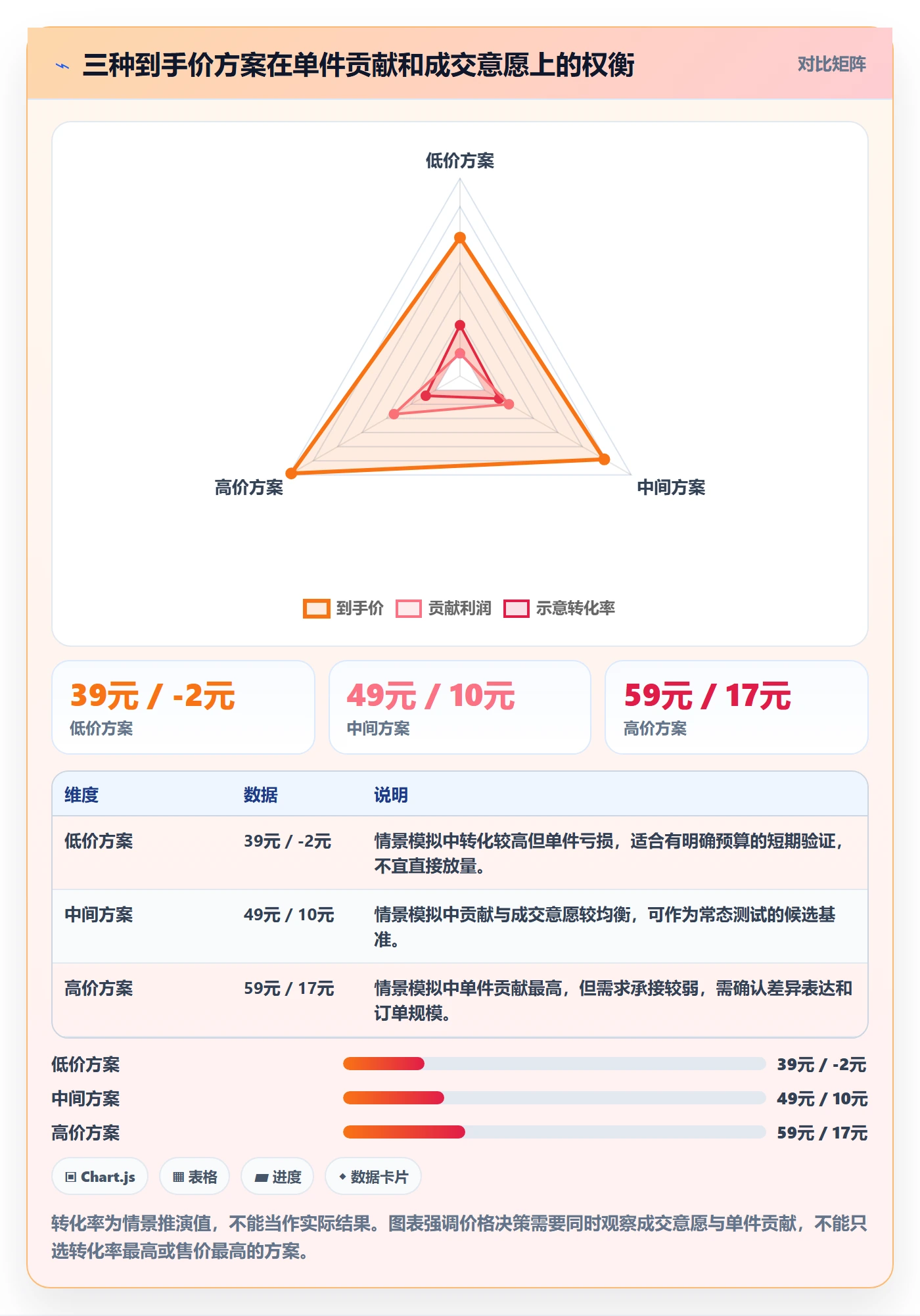 temu问题诊断：选品定价如何用精细化运营改进