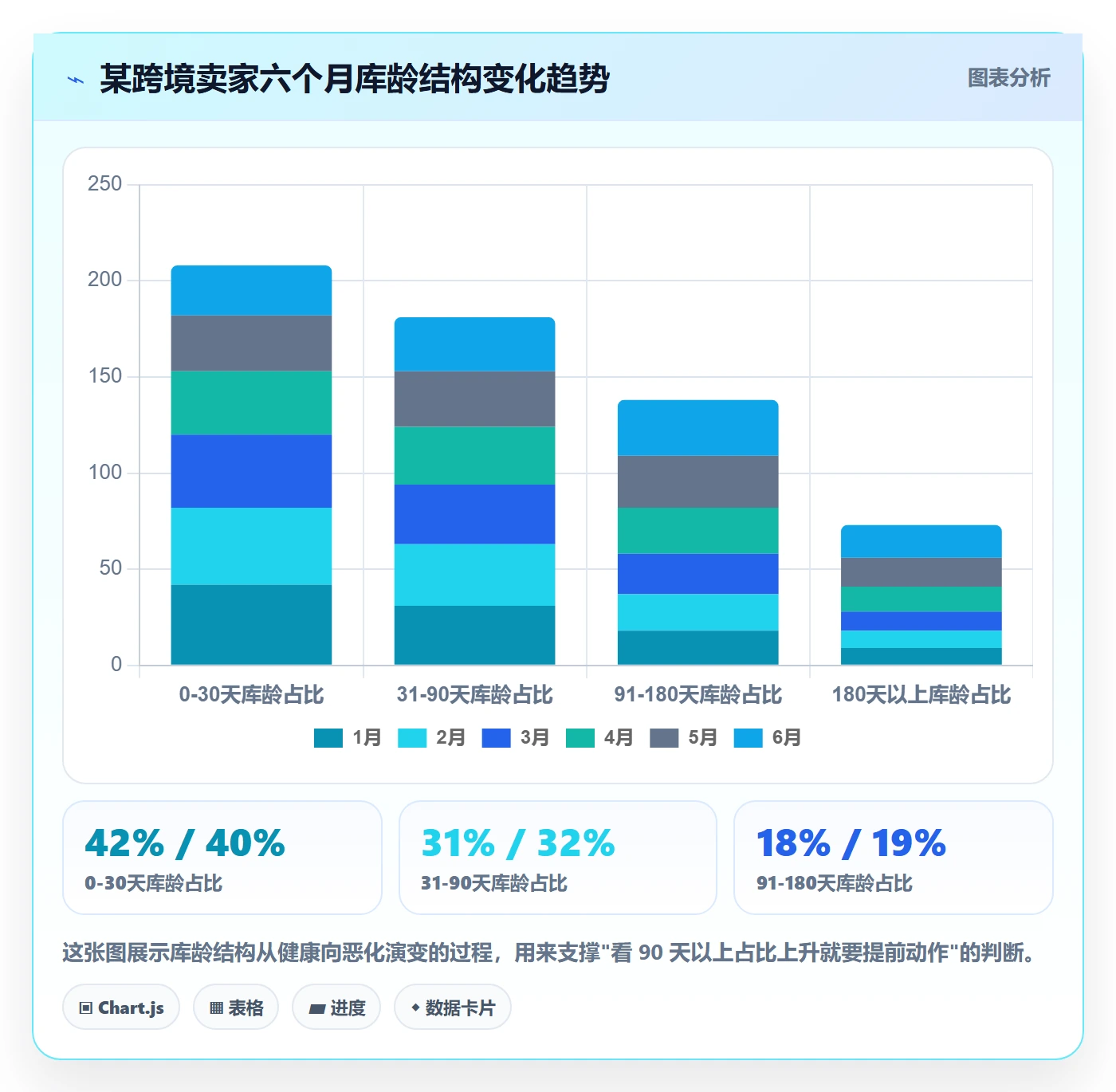 跨境电商一站式服务使用技巧：仓储物流对应的趋势观察方法