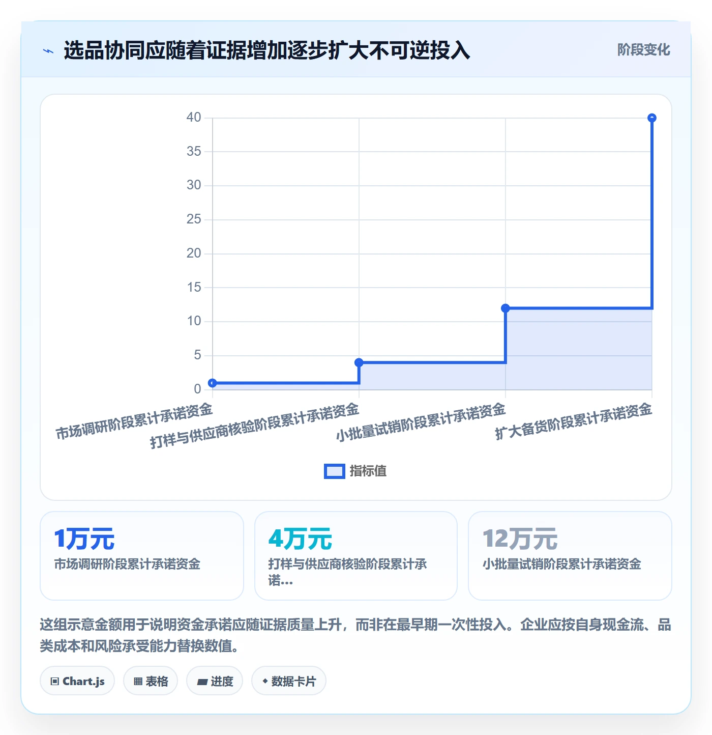 跨境电商怎么用？选品策略场景下的供应链协同拆解
