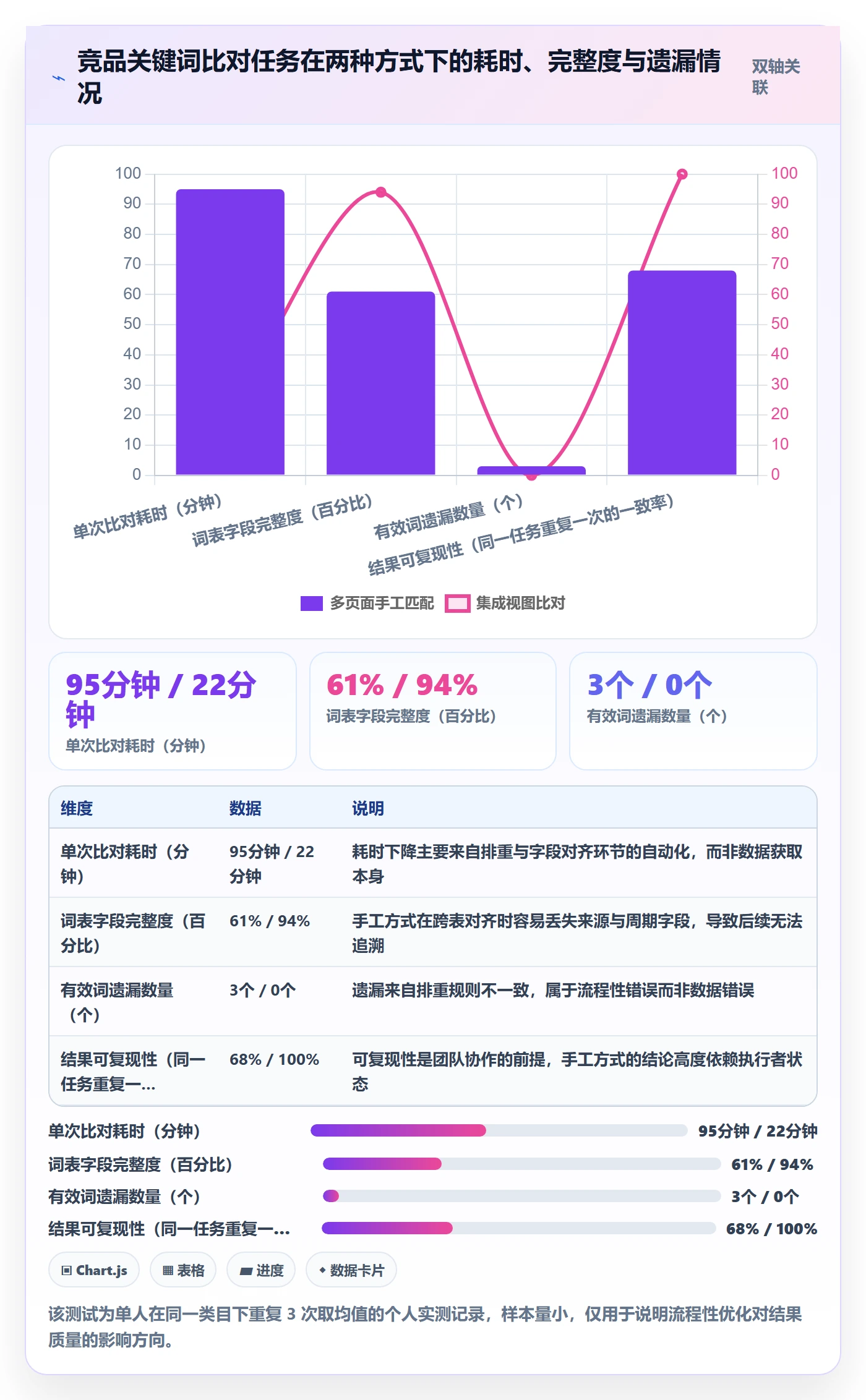 亚马逊软件怎么优化？先从关键词工具的问题清单入手