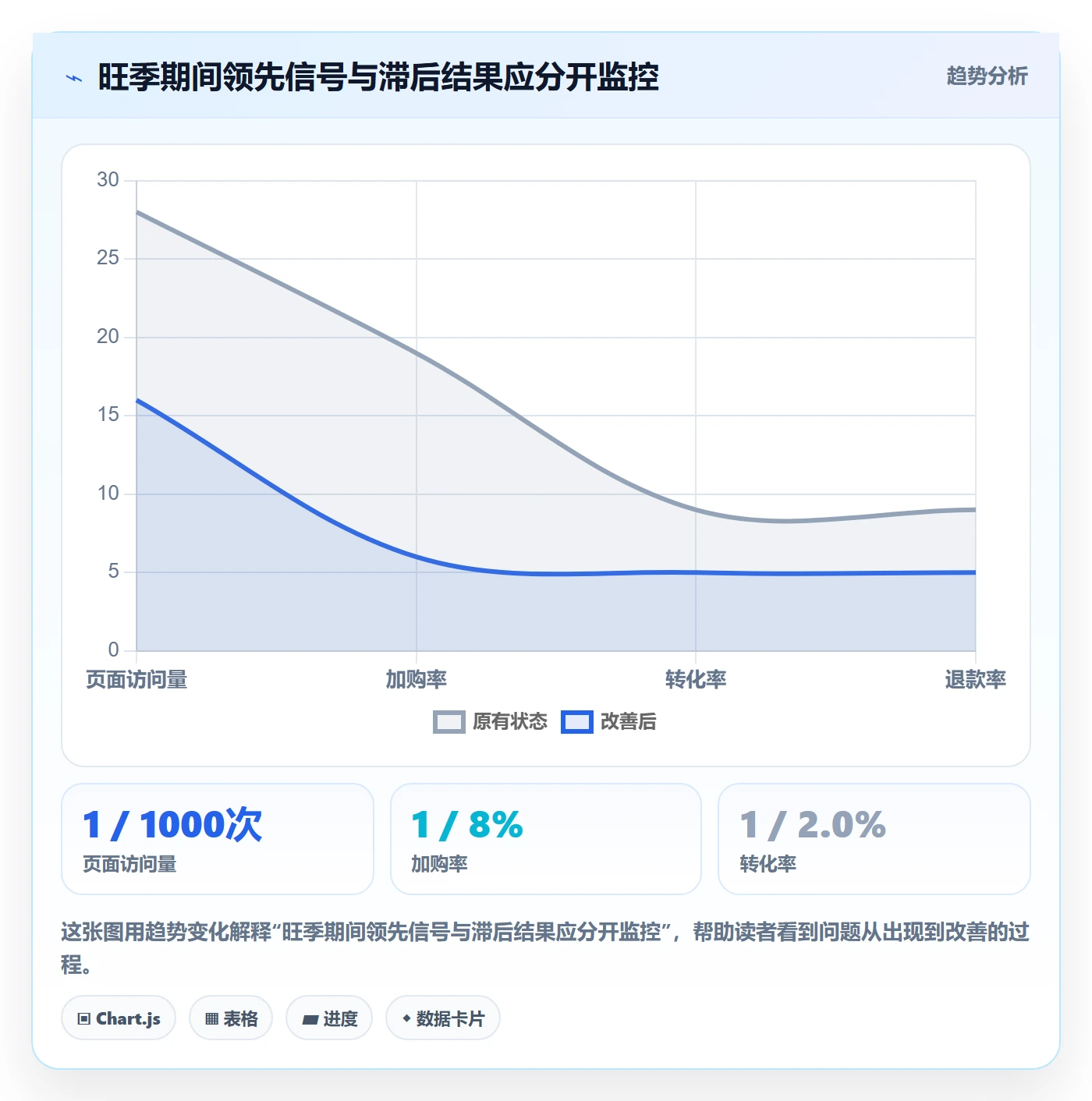 temu选择标准:选品定价维度如何评估旺季准备