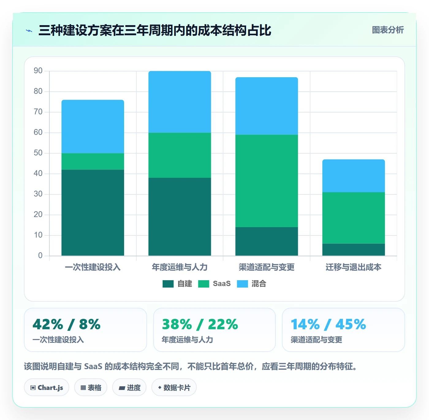 erp跨境电商建设路线：从物流对接到跨境物流分几步