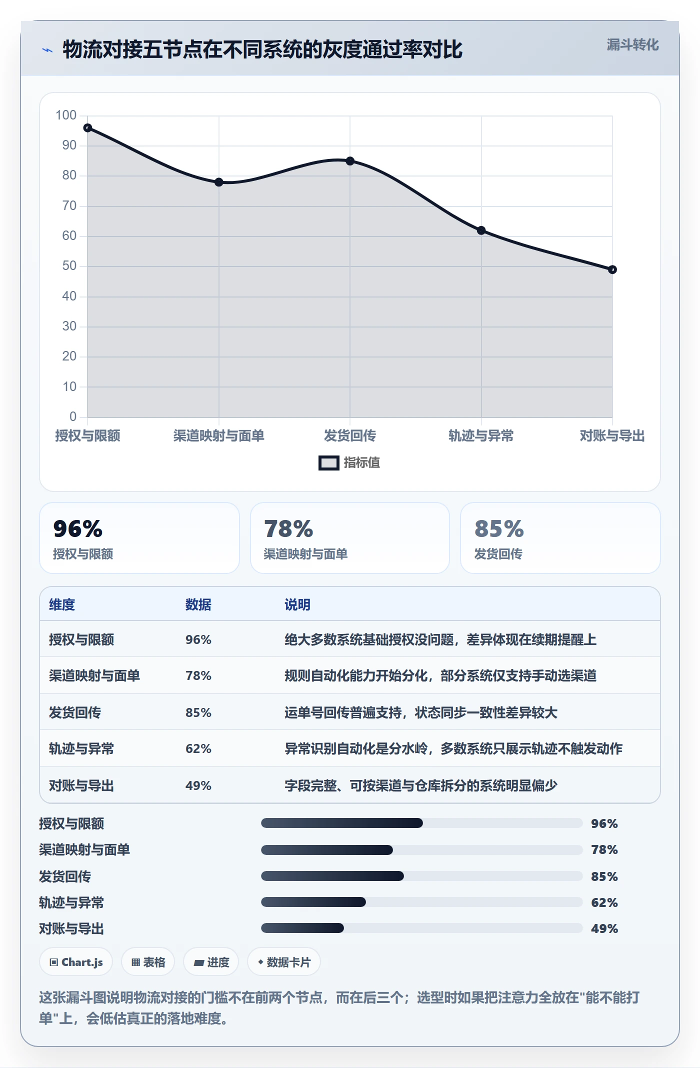 erp跨境电商实用方法：围绕物流对接建立中小商家