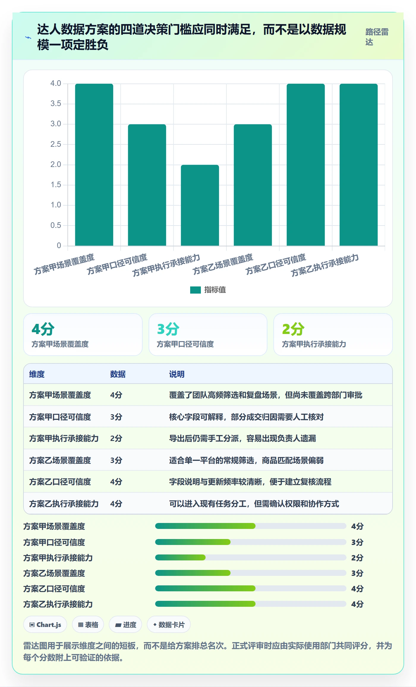 电商数据查询网站决策指南：用日常管理判断达人数据方案