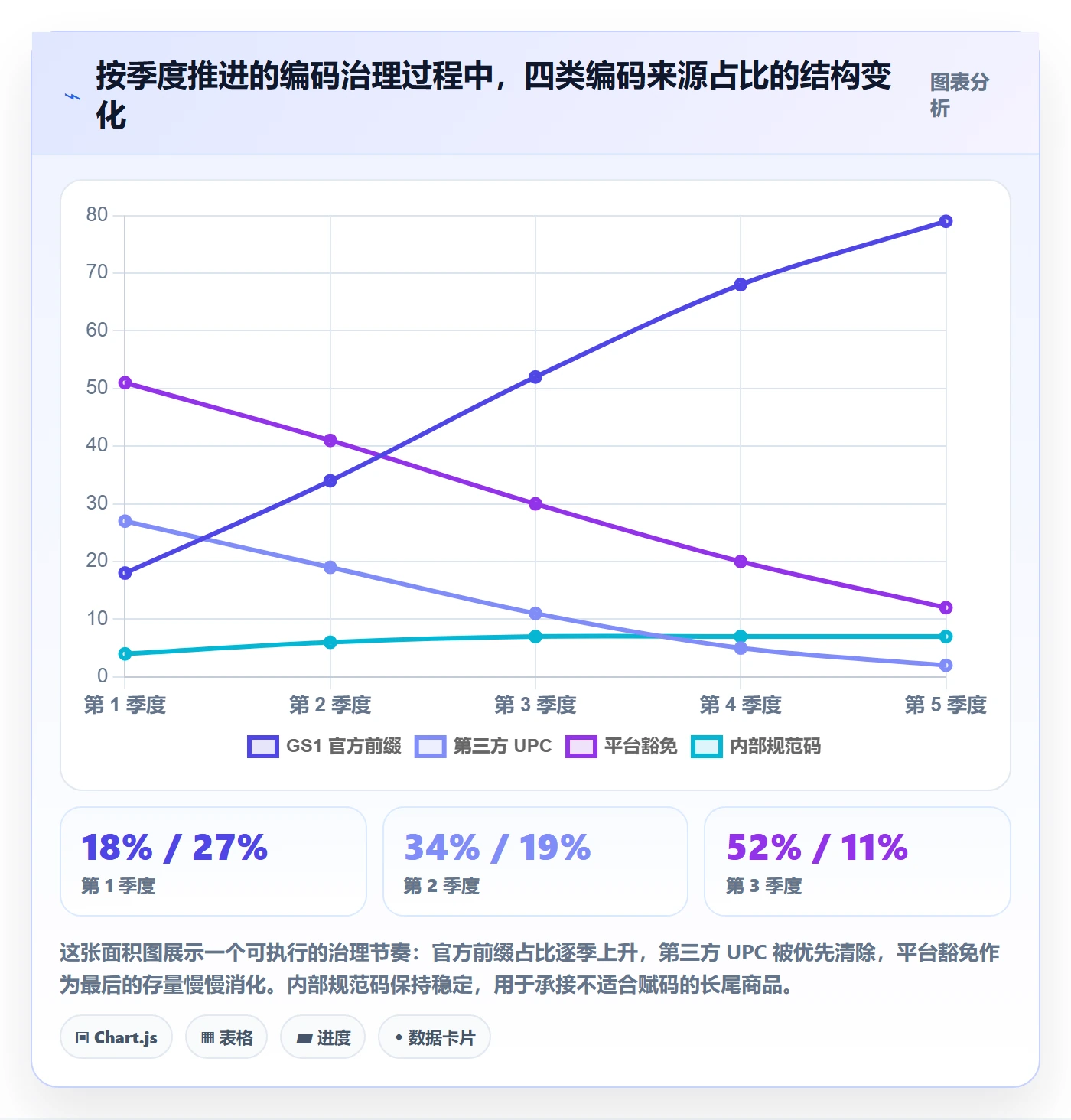 UPC码业务拆解：豁免申请为什么影响标准化管理