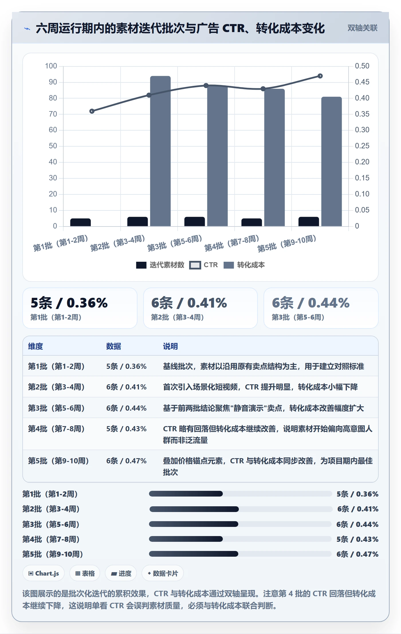 跨境电商运营问题诊断：流量获取如何用标准化管理改进