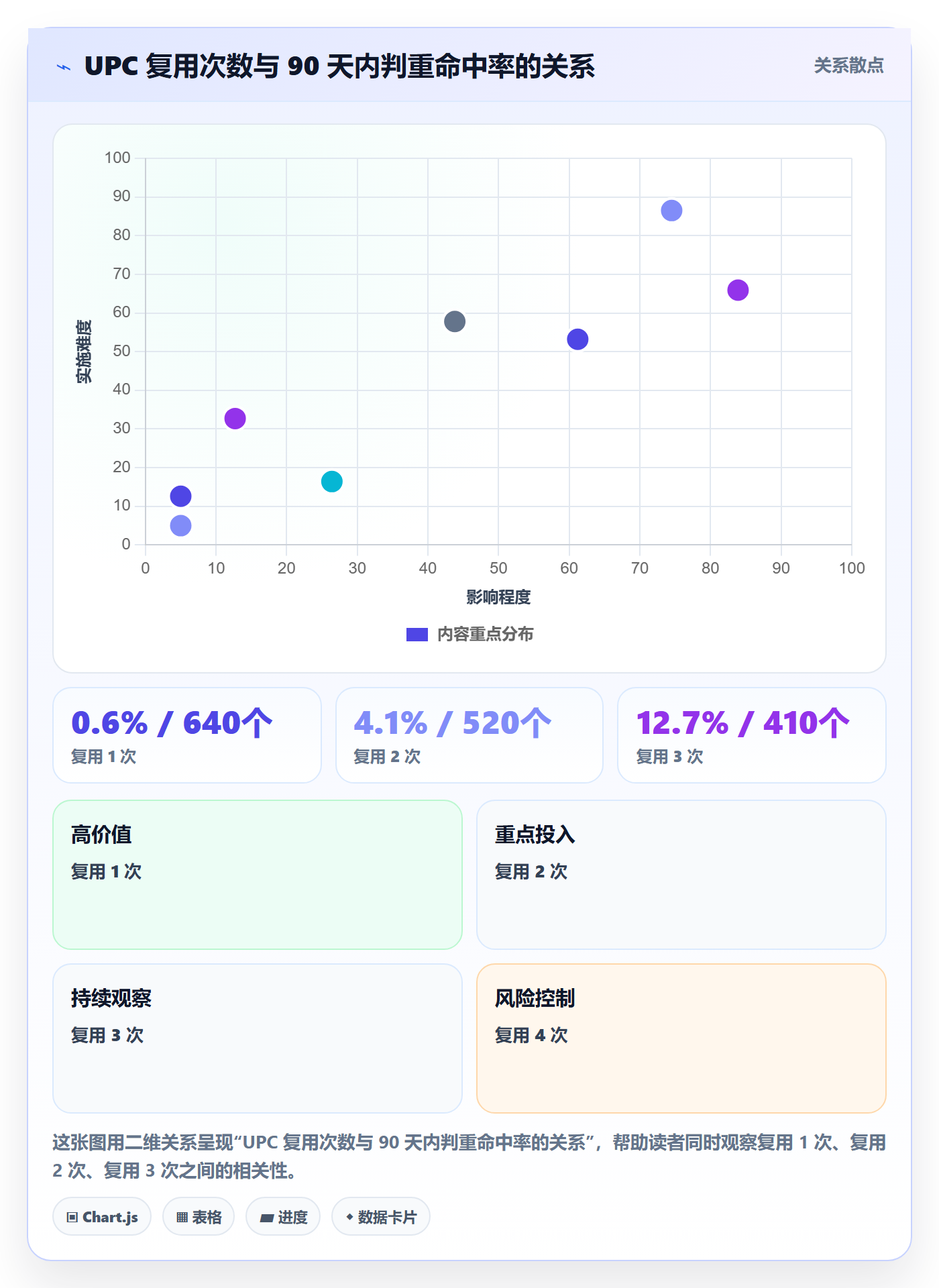 UPC码从0到1:商品绑定的增长策略与操作要点