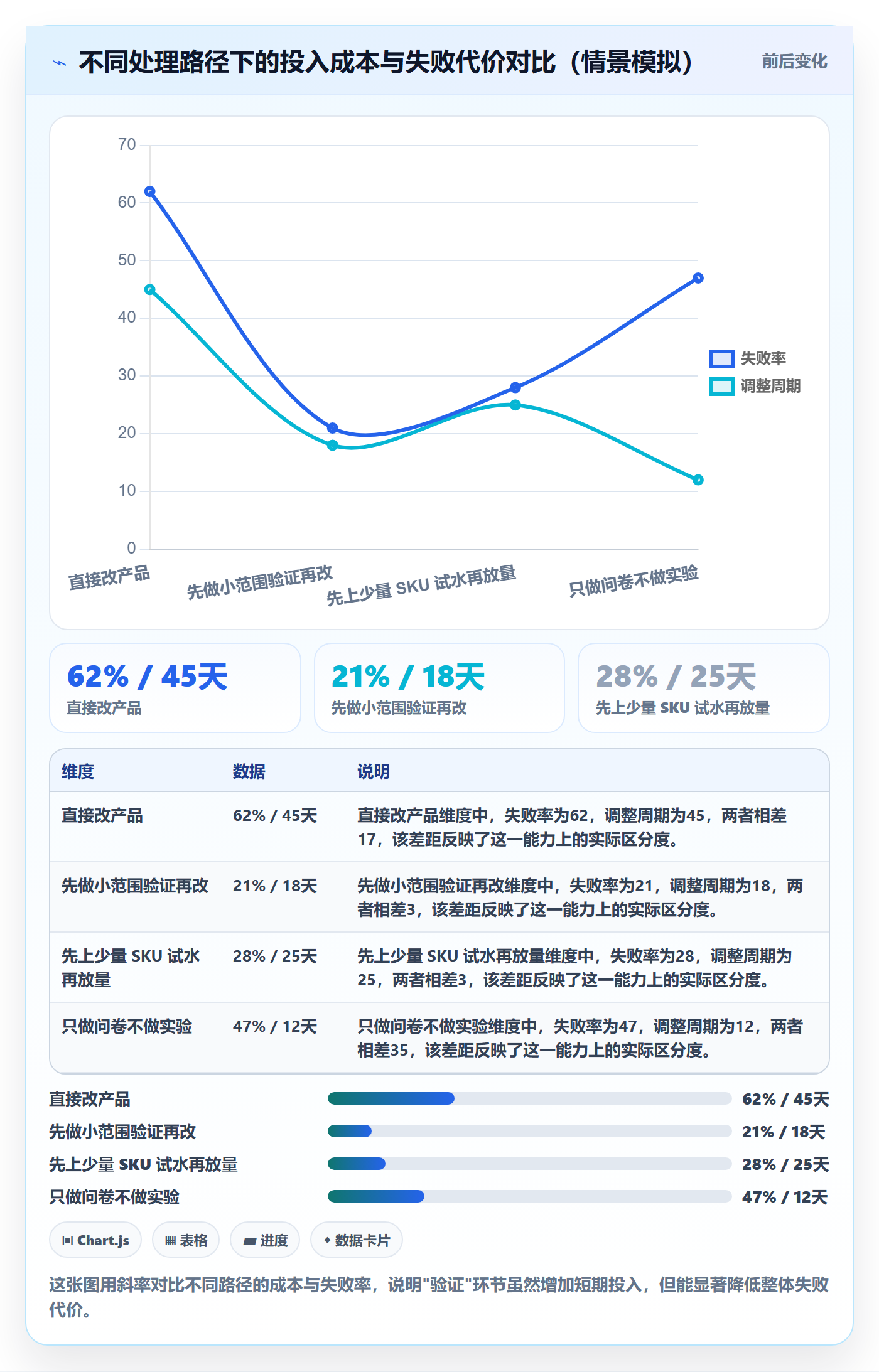 商品分析实用方法：围绕用户评价建立新手避坑