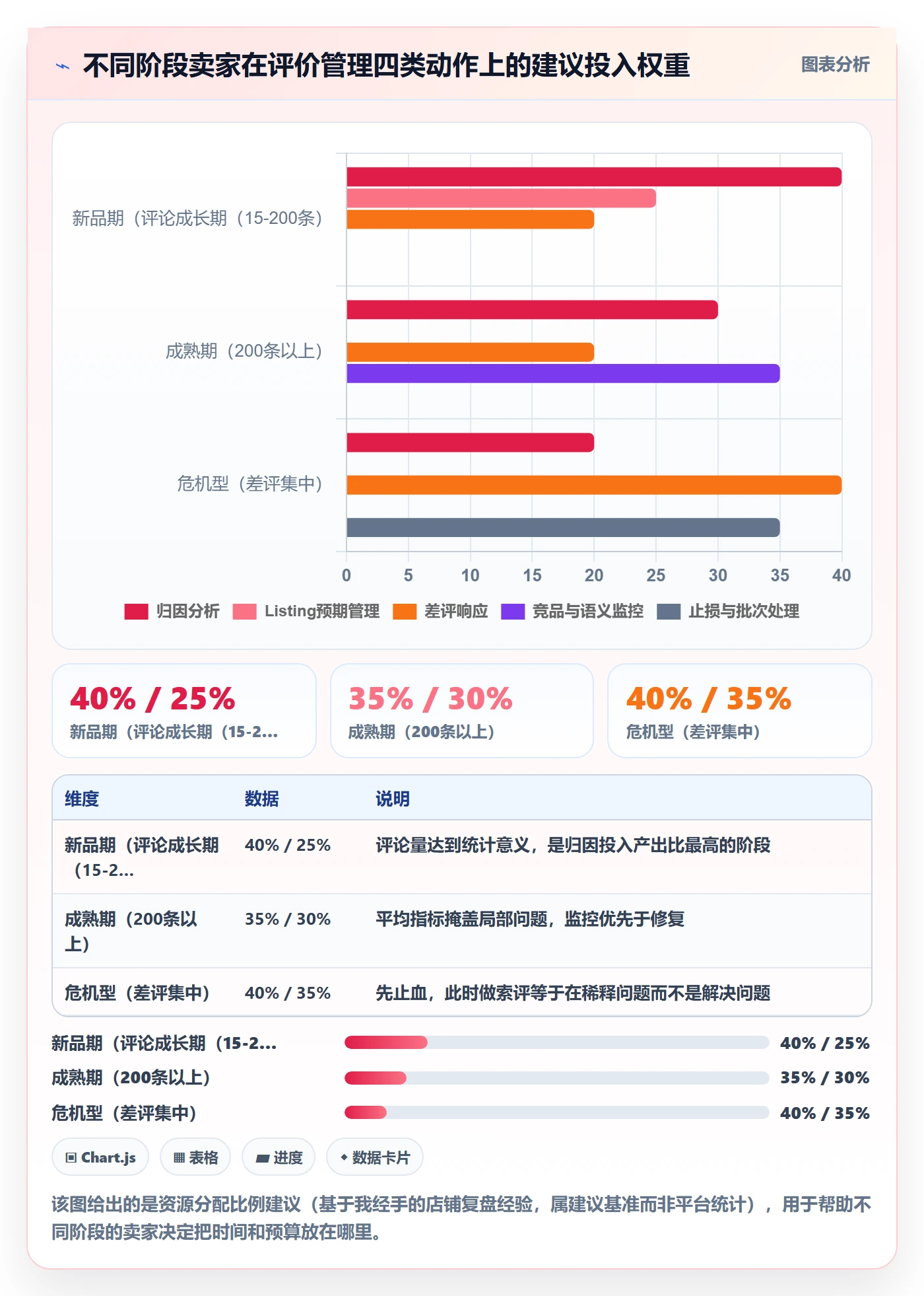 亚马逊软件旺季准备：评价管理从哪里开始