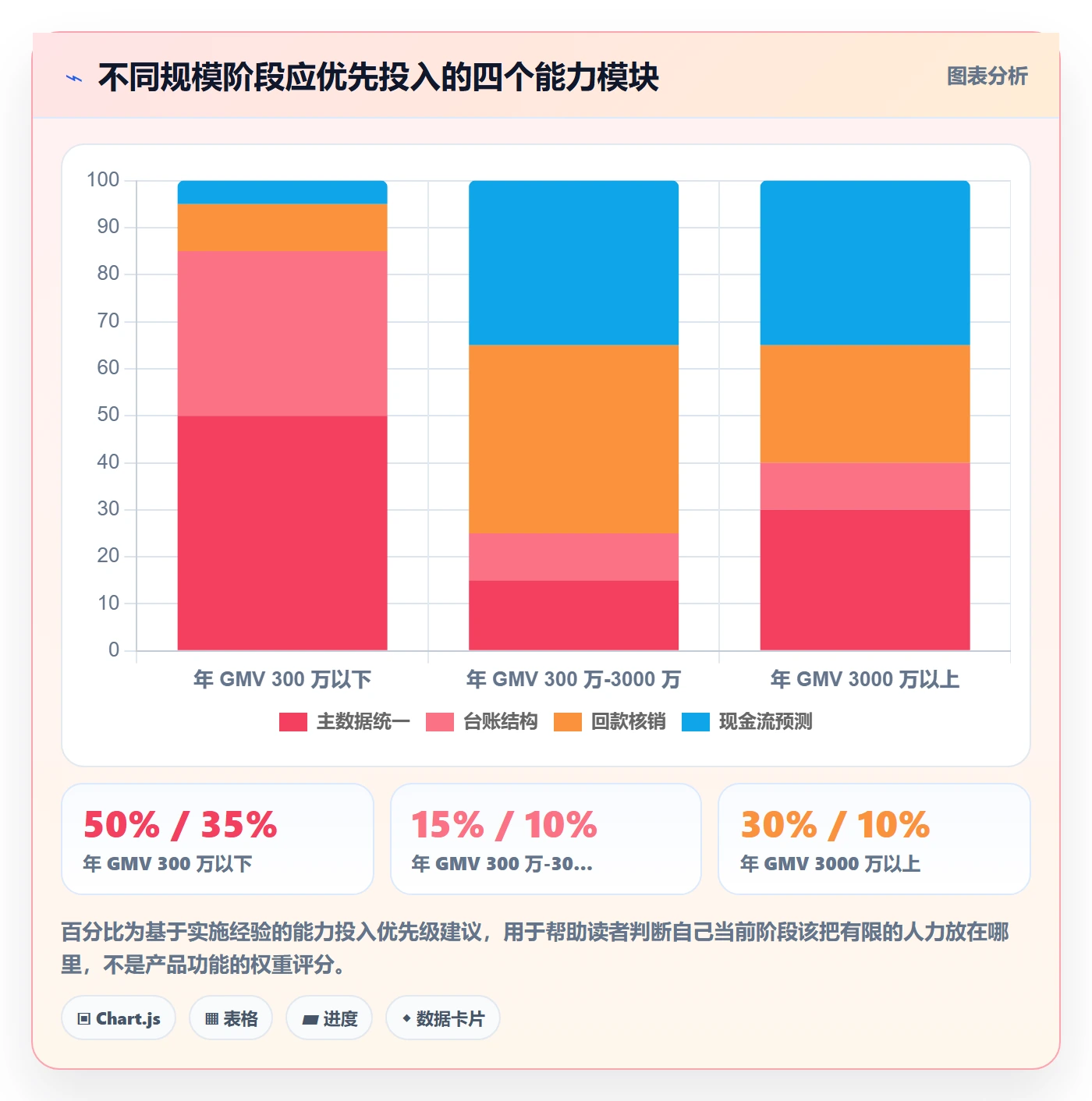 erp跨境电商怎么用？采购补货场景下的回款管理拆解