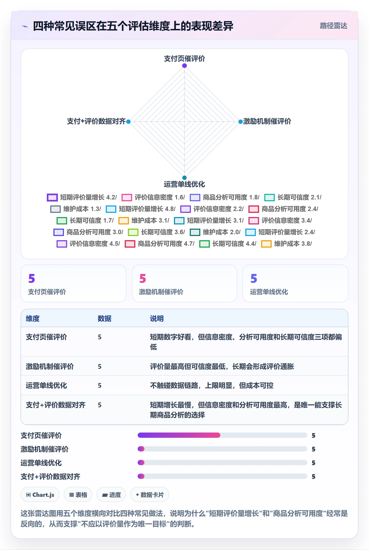 商品分析支付结算：用户评价从哪里开始
