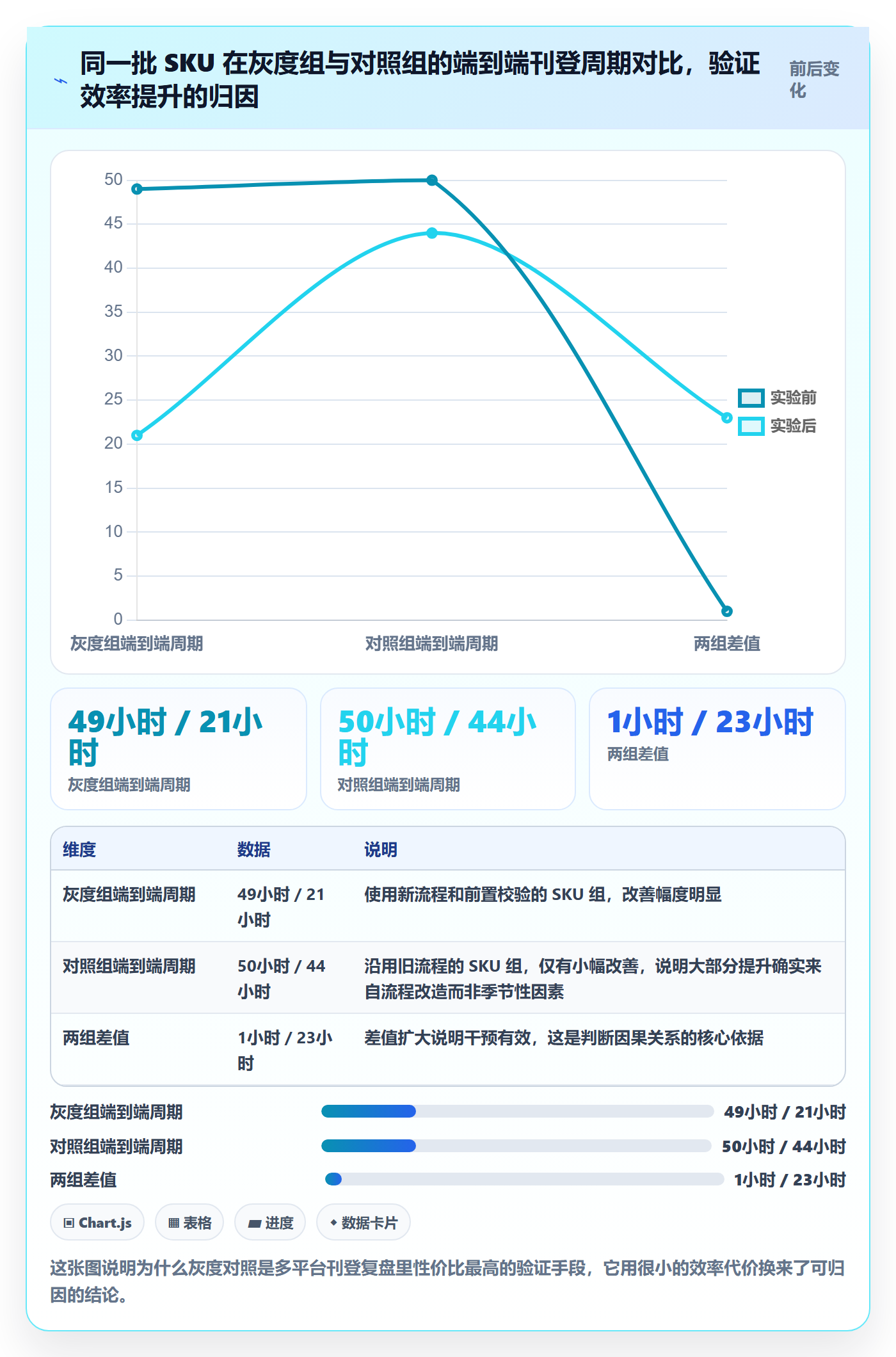 erp跨境电商实战复盘：从多平台刊登验证指标体系效果