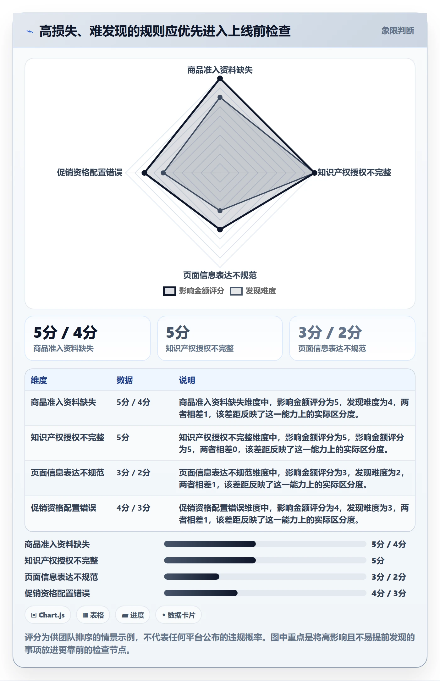 跨境电商实战复盘：从平台规则验证中小商家效果