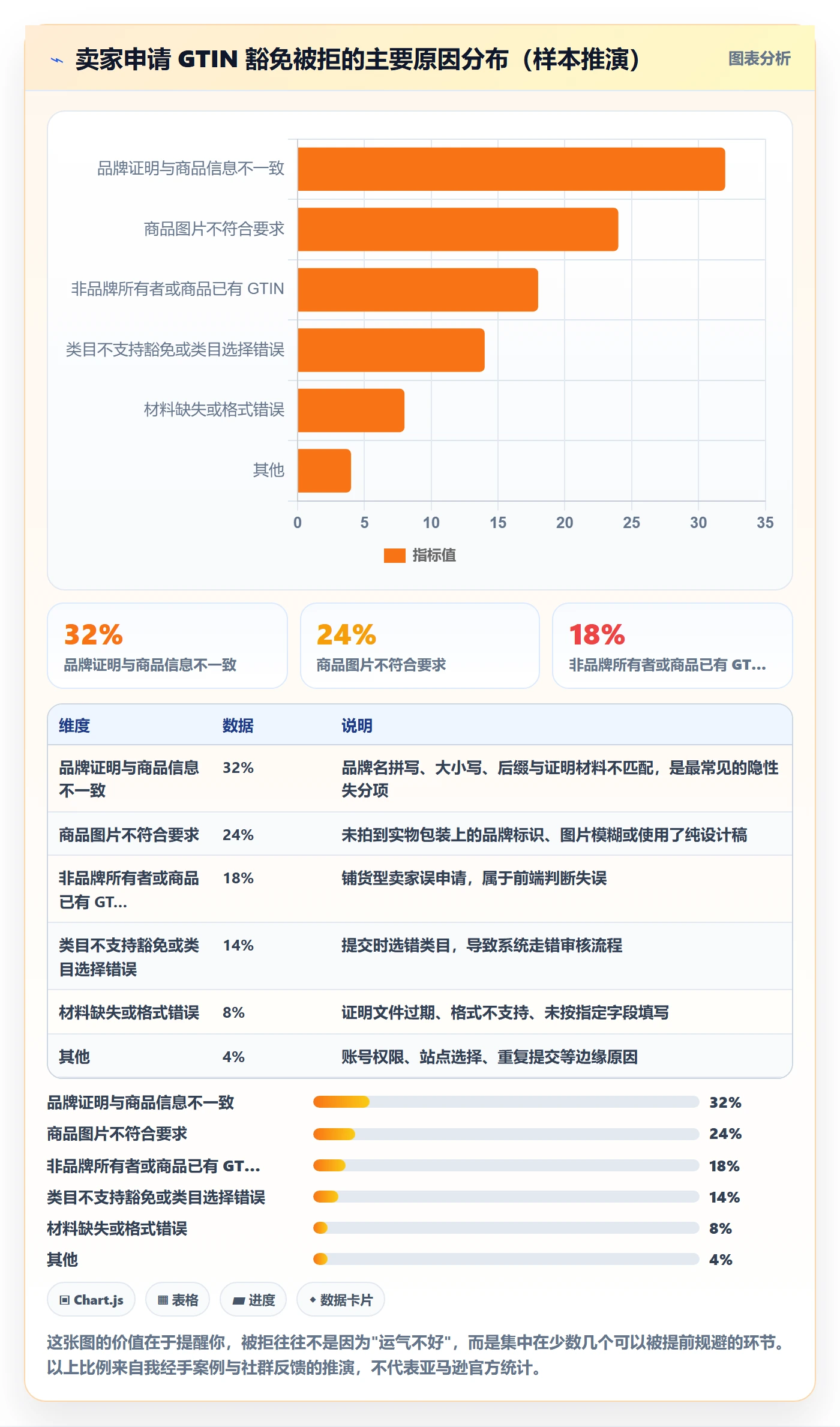 UPC码基础课:豁免申请相关的入门指南一次讲透