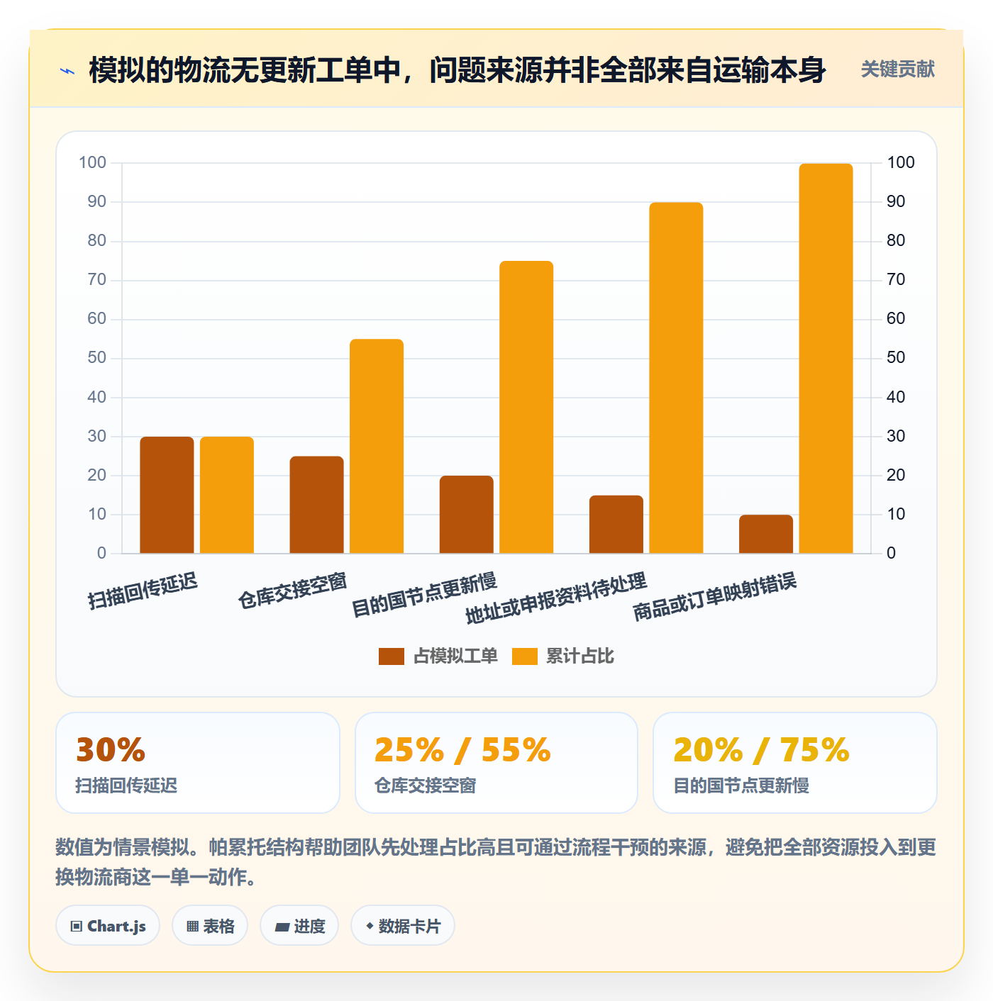 跨境电商管理模板：围绕跨境物流开展供应链协同