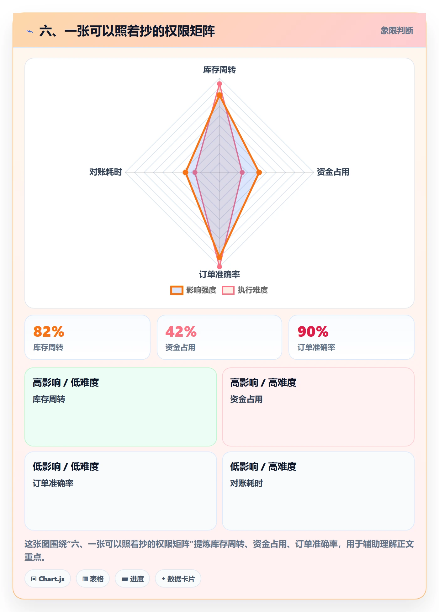 六、一张可以照着抄的权限矩阵