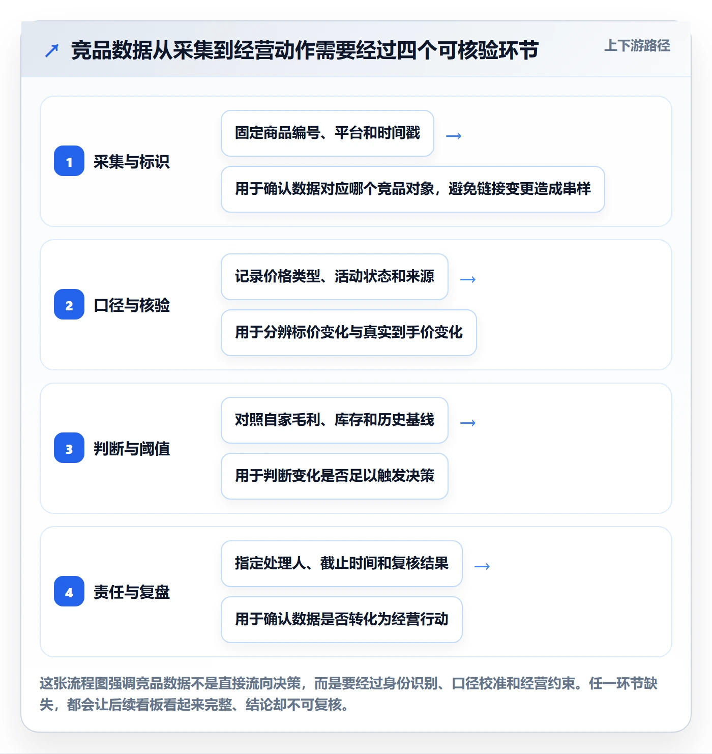 电商数据查询网站怎么管？以竞品数据为核心的多店经营方案