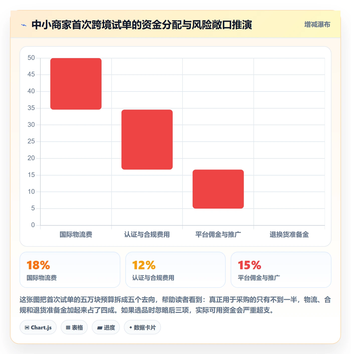 跨境电商一站式服务操作手册：选品采购对应的中小商家步骤