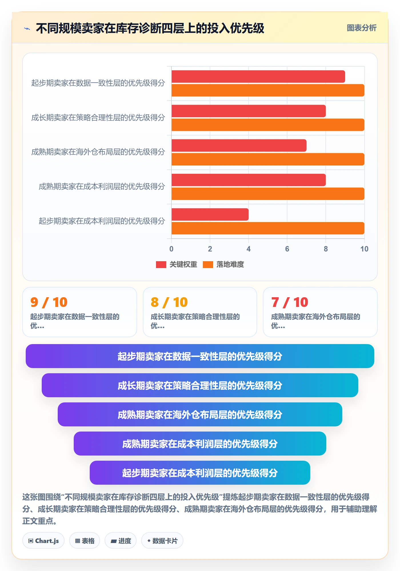 erp跨境电商问题诊断:库存管理如何用海外仓管理改进