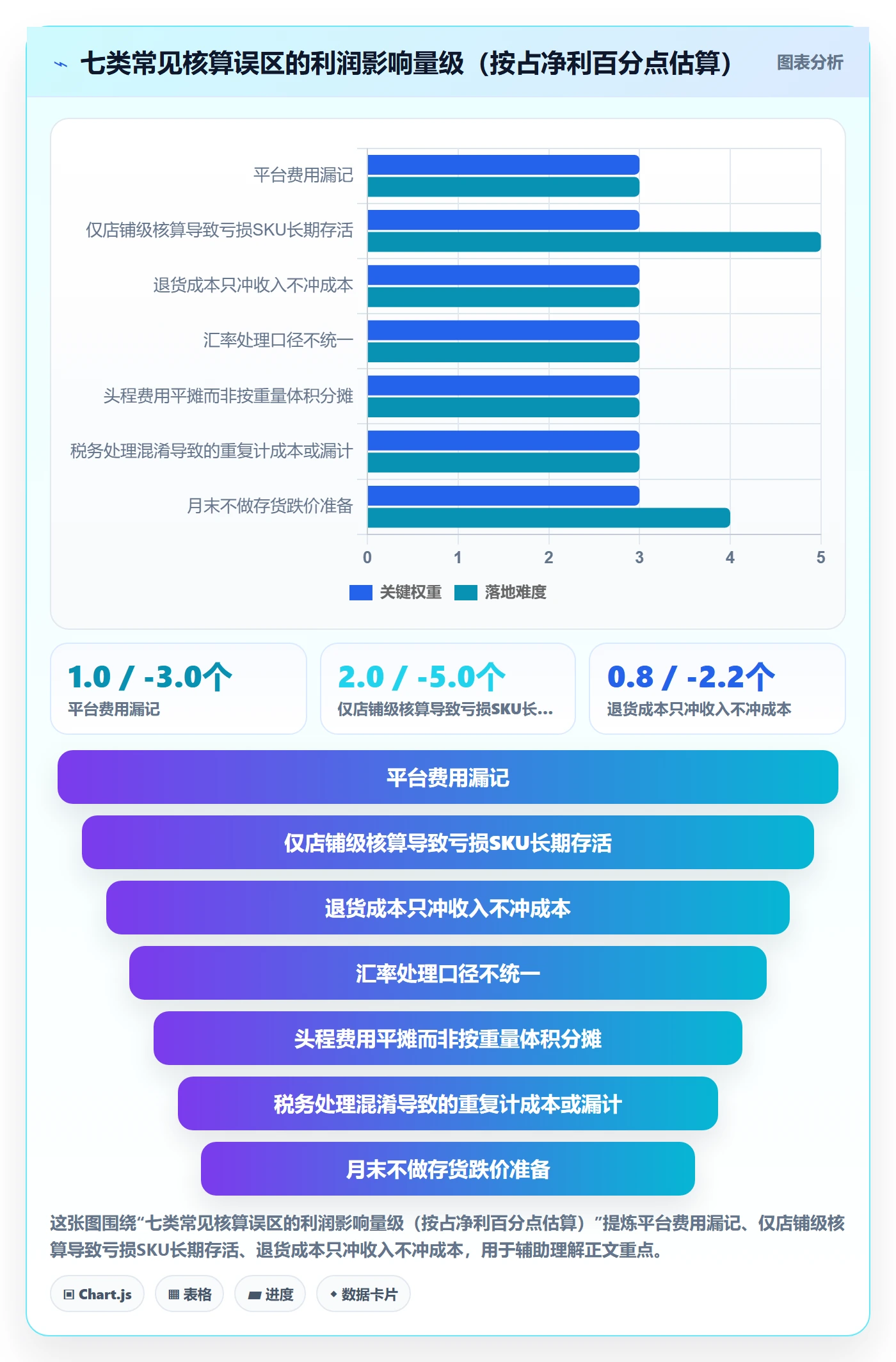 erp跨境电商管理要点：财务核算的成本控制如何设计
