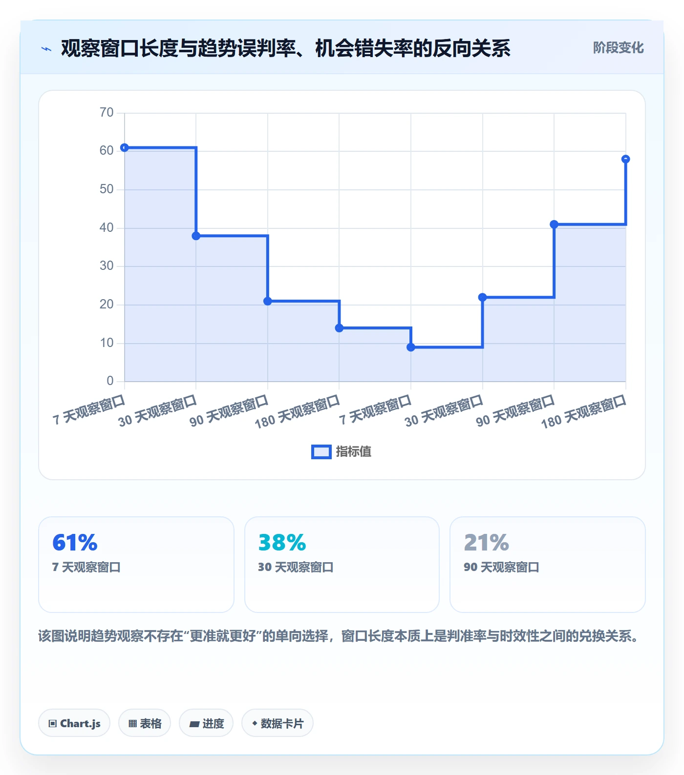 亚马逊软件进阶课：围绕选品工具完善趋势观察