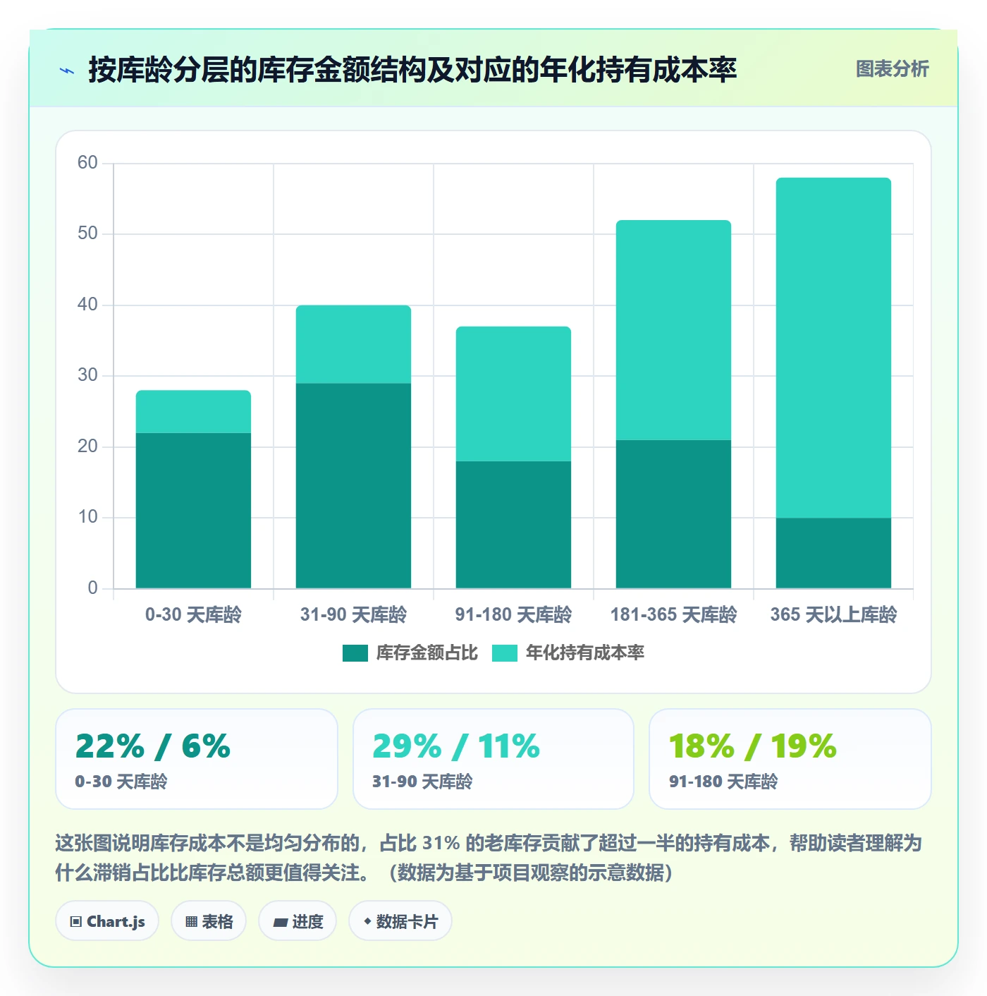 erp跨境电商应用思路：围绕库存管理拆解数据复盘