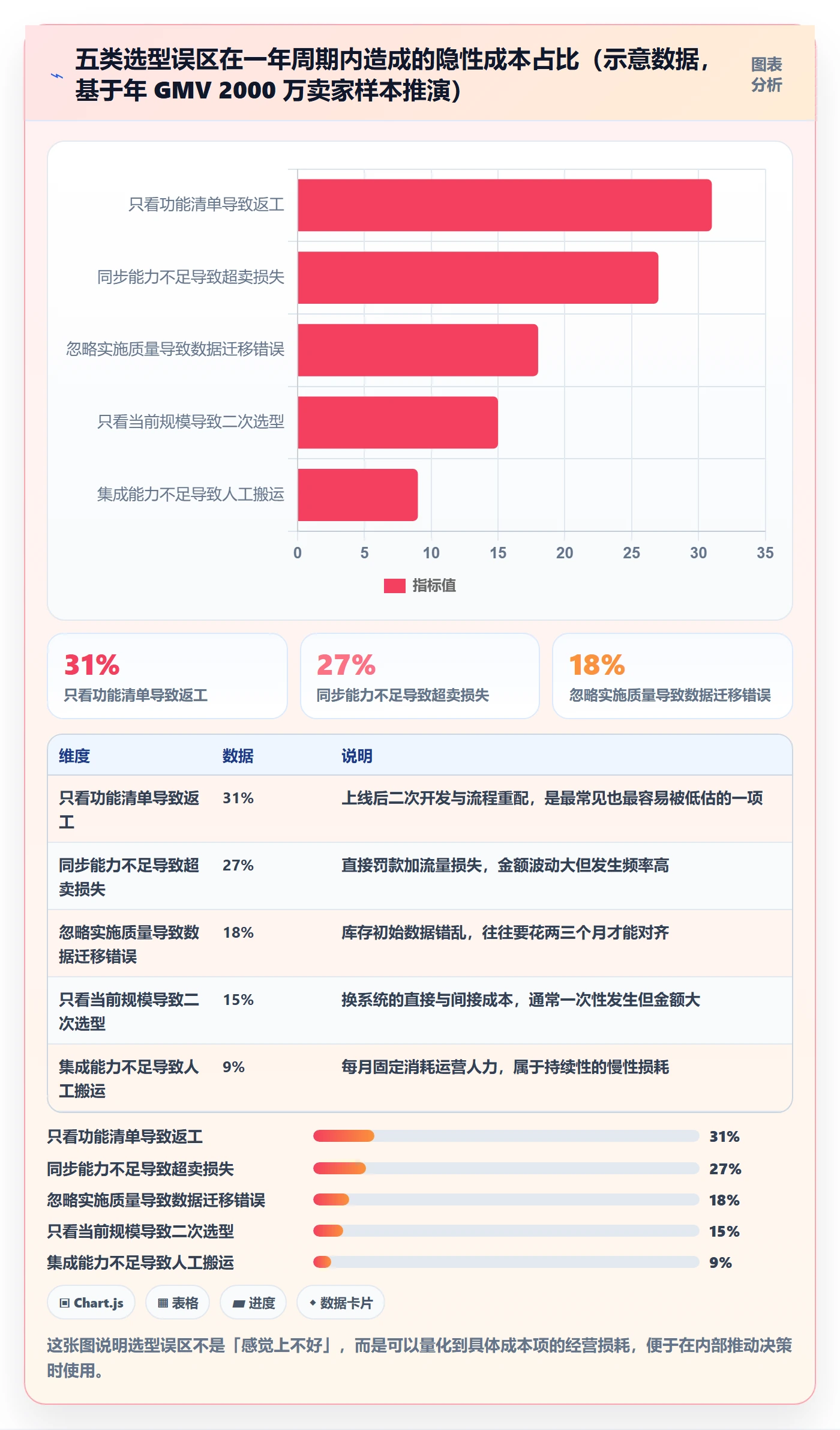 erp跨境电商怎么选？库存管理相关的标准化管理判断标准