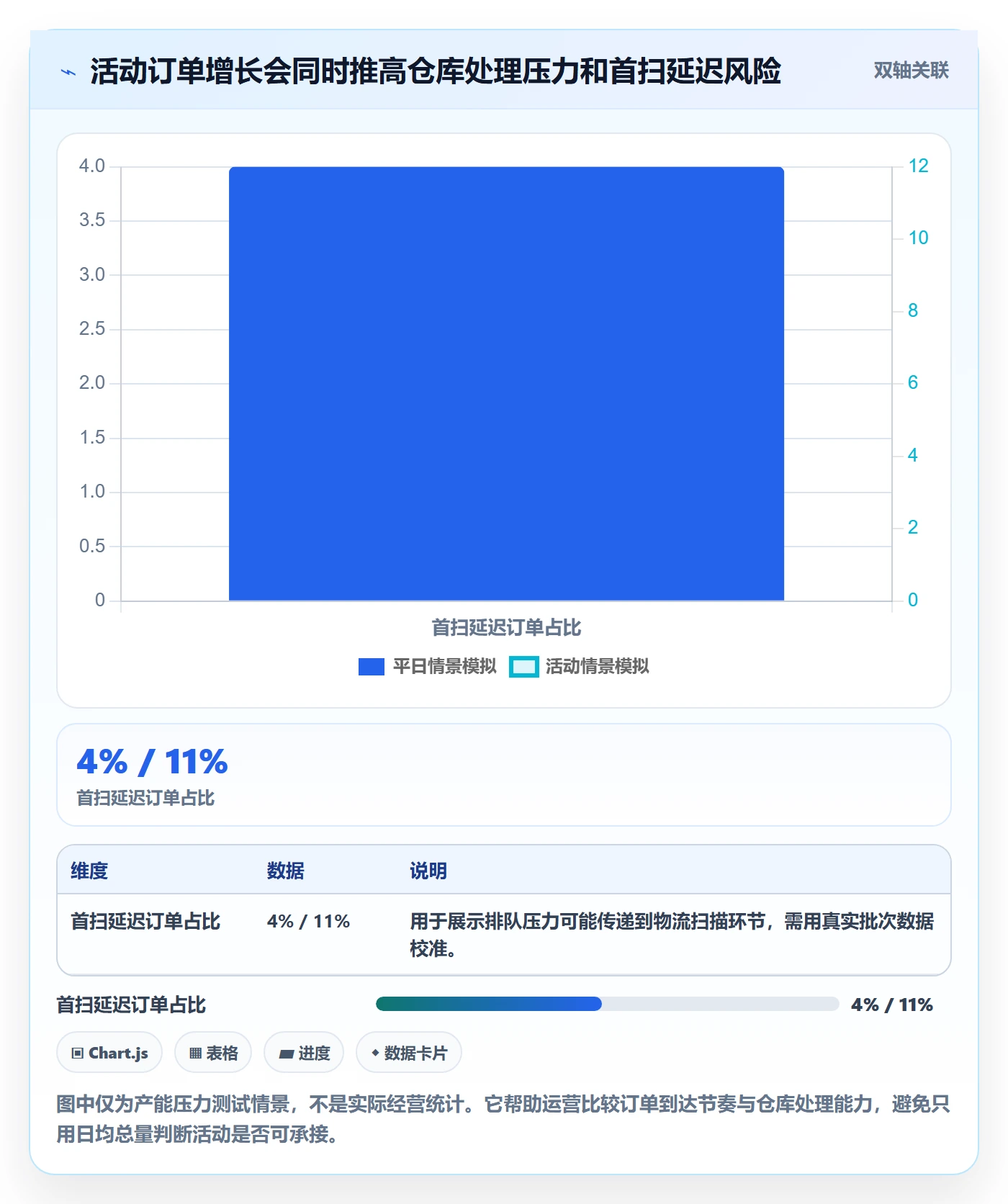 temu日常管理全解析：重点看懂履约物流