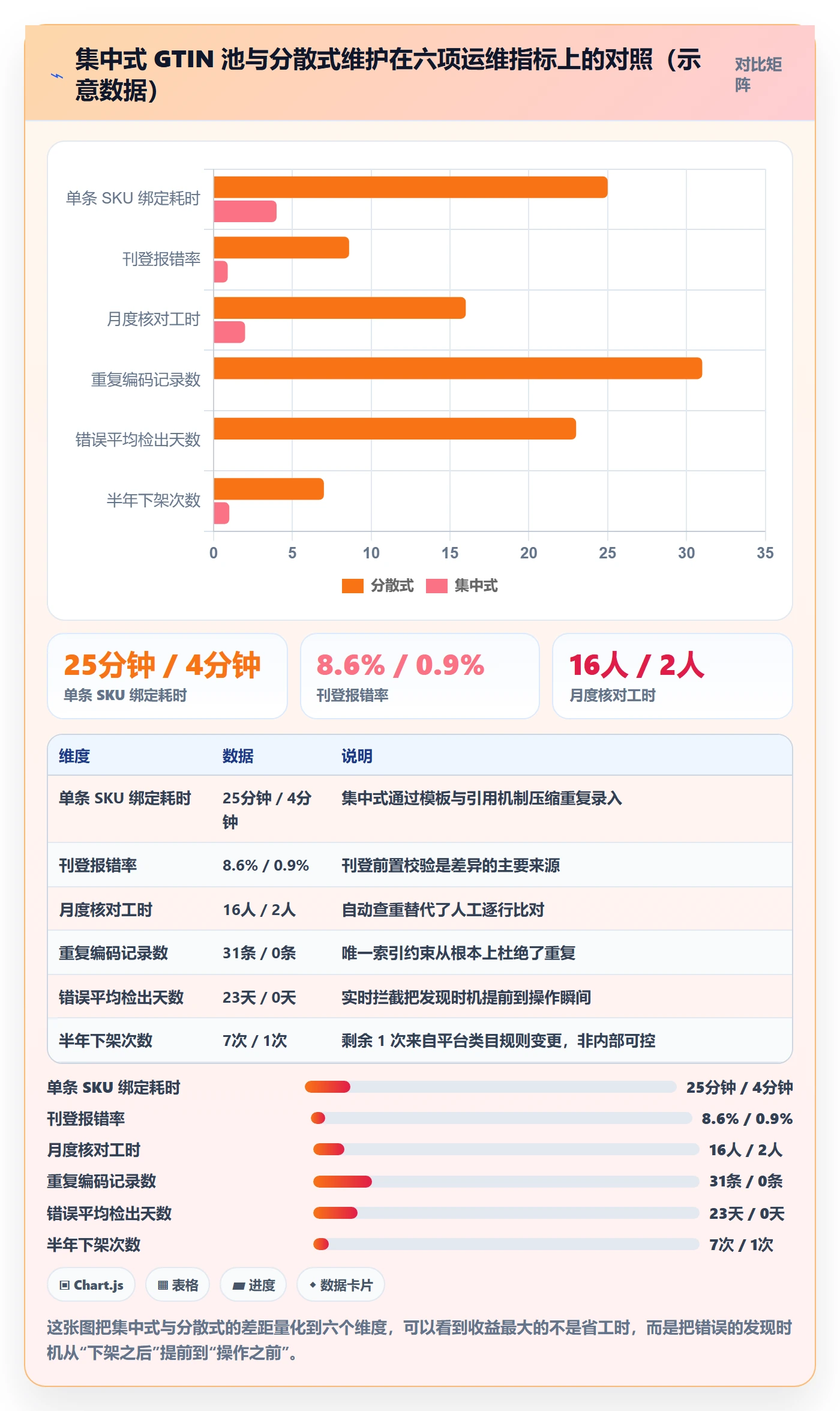 UPC码配置指南：GS1注册需要哪些店群管理设置