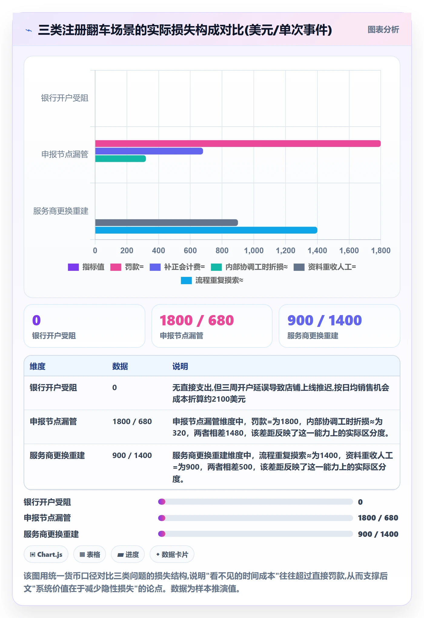 跨境电商一站式服务升级方案：用系统搭建改善公司注册