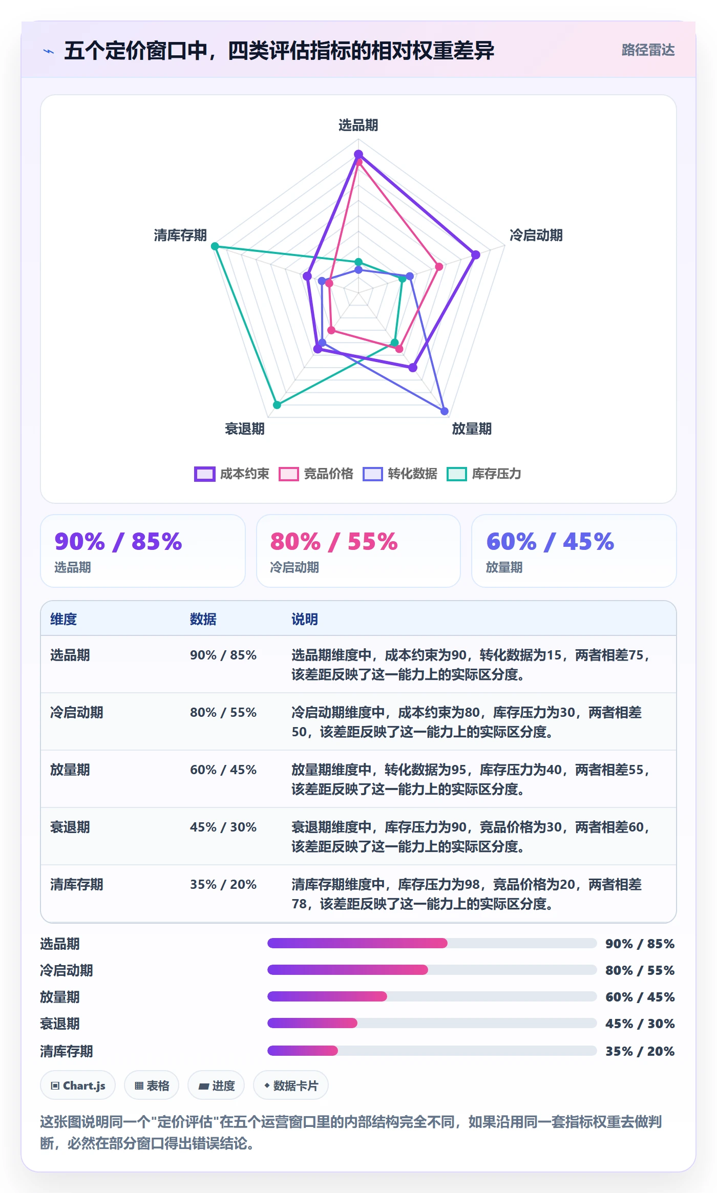 跨境电商运营选择标准：转化优化维度如何评估定价策略