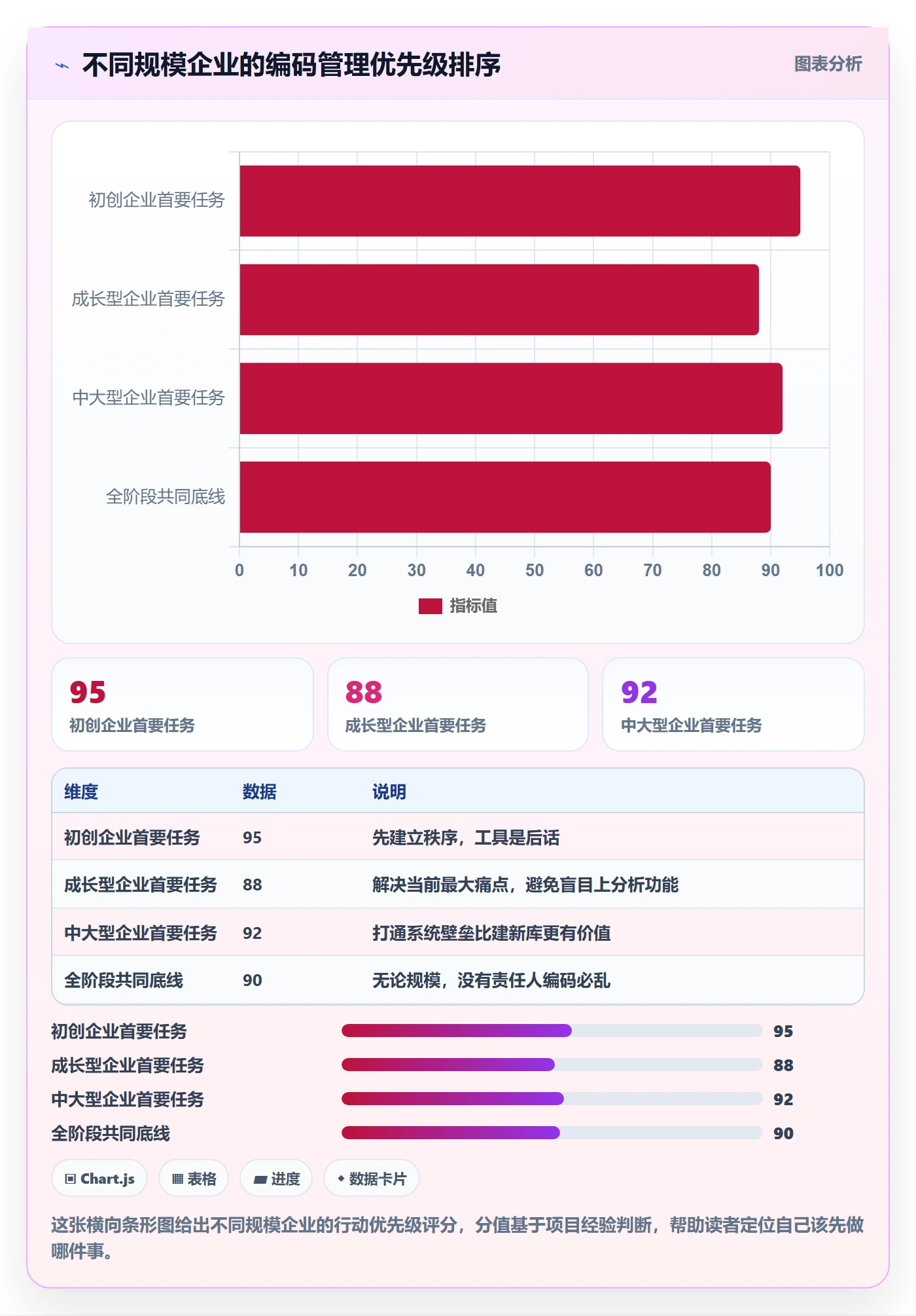 外贸数据分析平台应用思路：围绕商品编码拆解效率提升