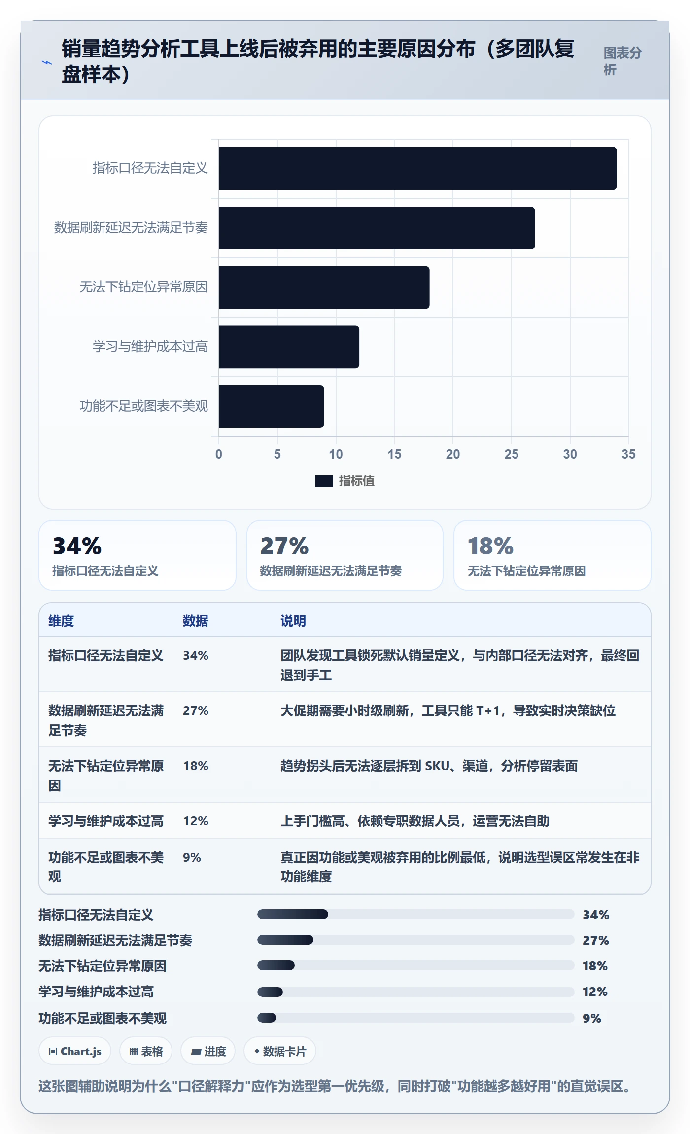 商品分析避坑指南：销量趋势环节的工具对比要注意什么