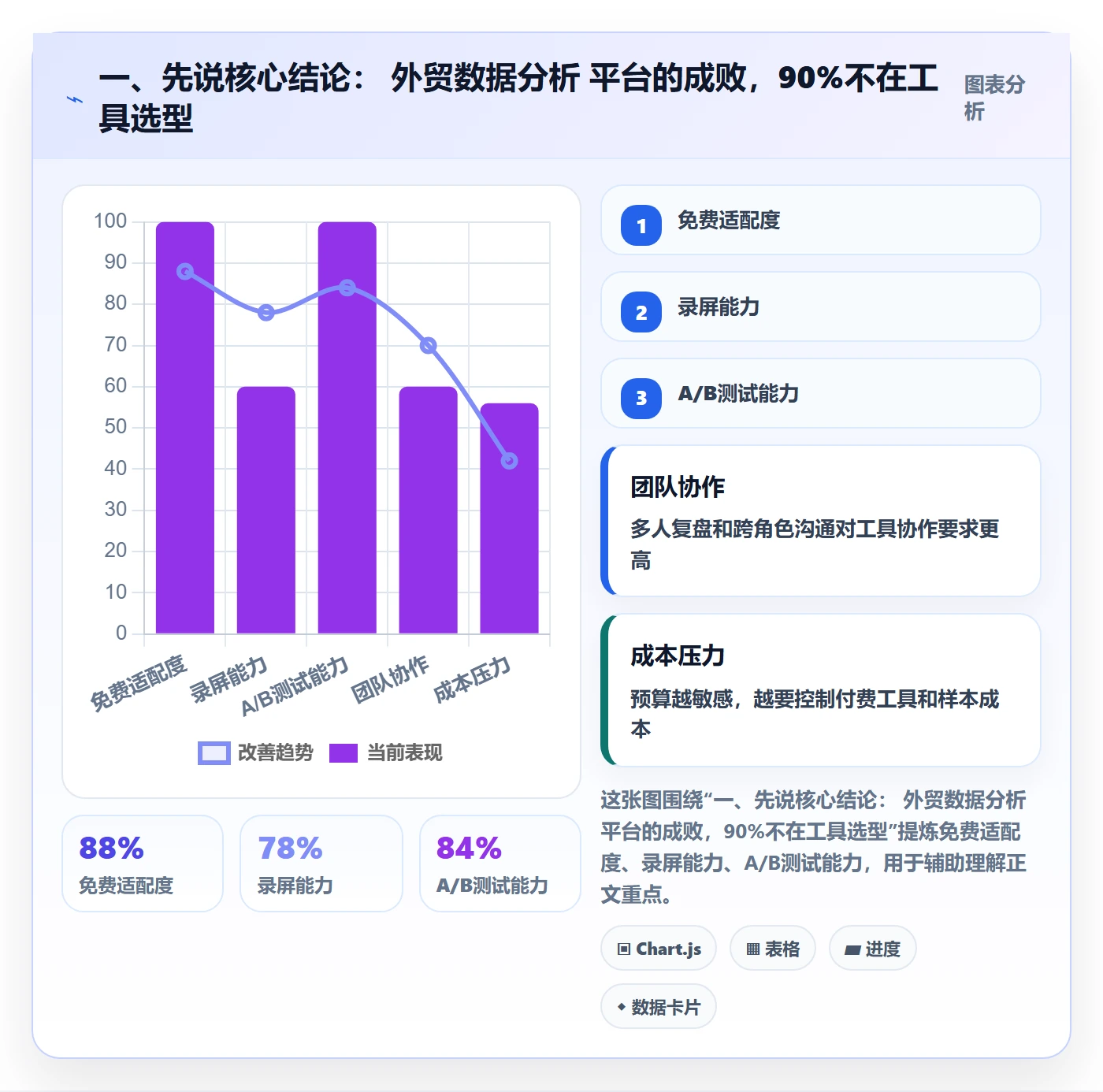 一、先说核心结论： 外贸数据分析 平台的成败，90%不在工具选型