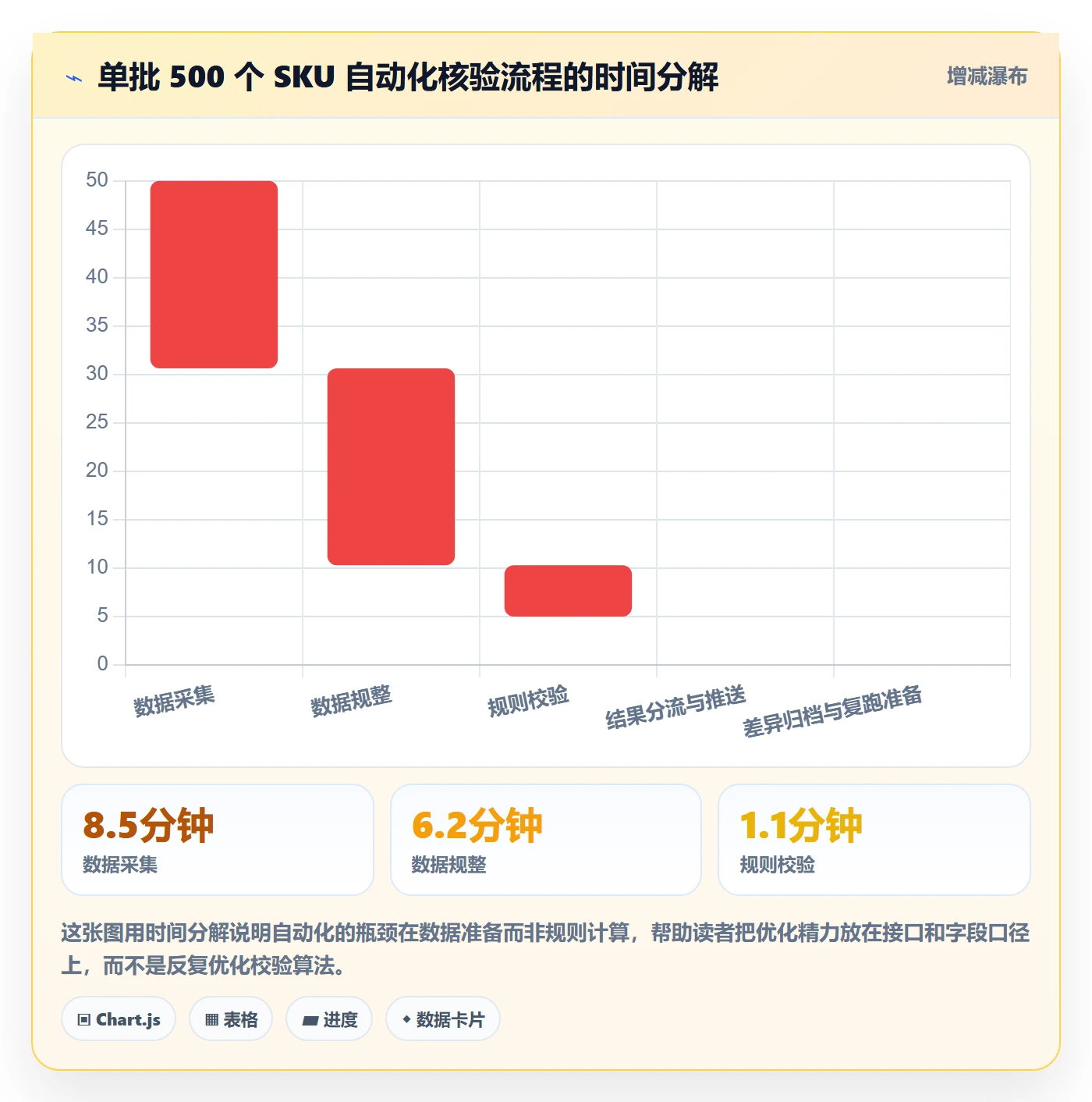 UPC码从0到1：合规风险的自动化方案与操作要点